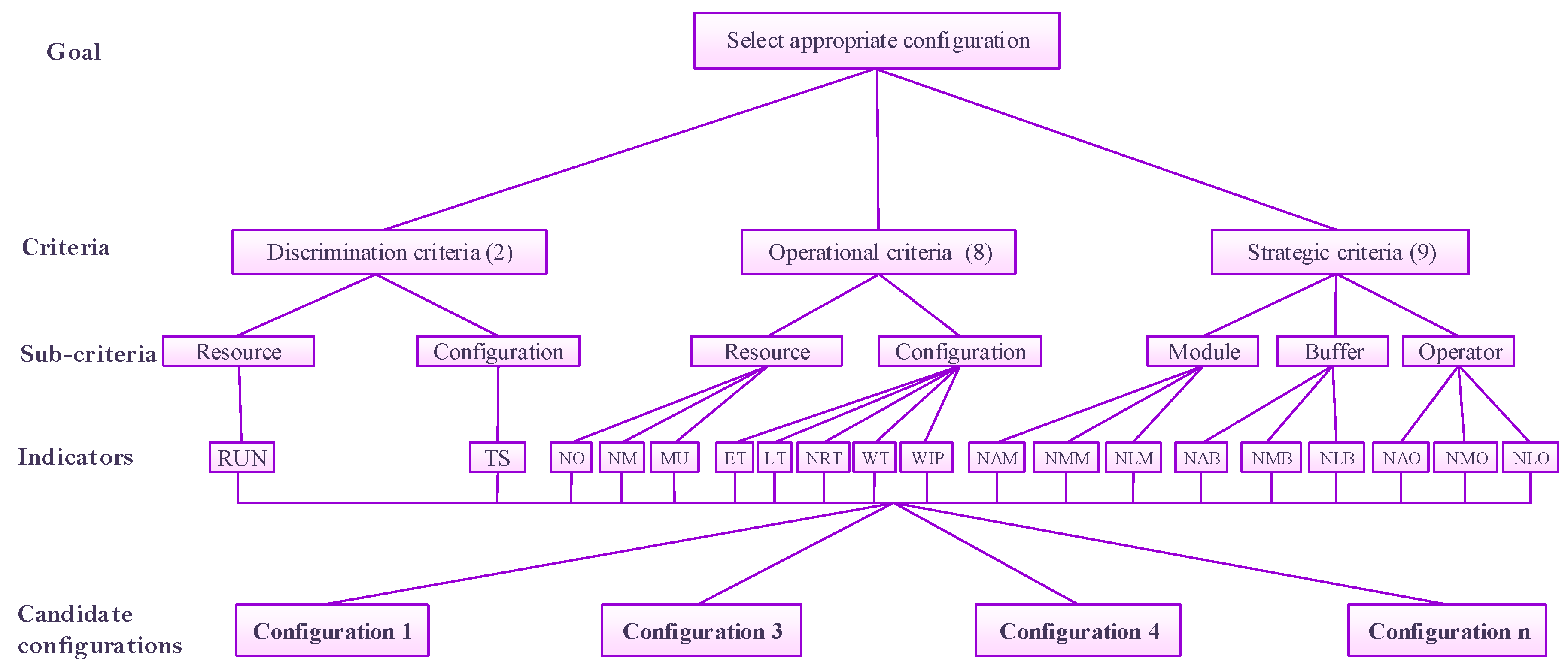 Machines 08 00008 g002 Machines 08 00008 g002