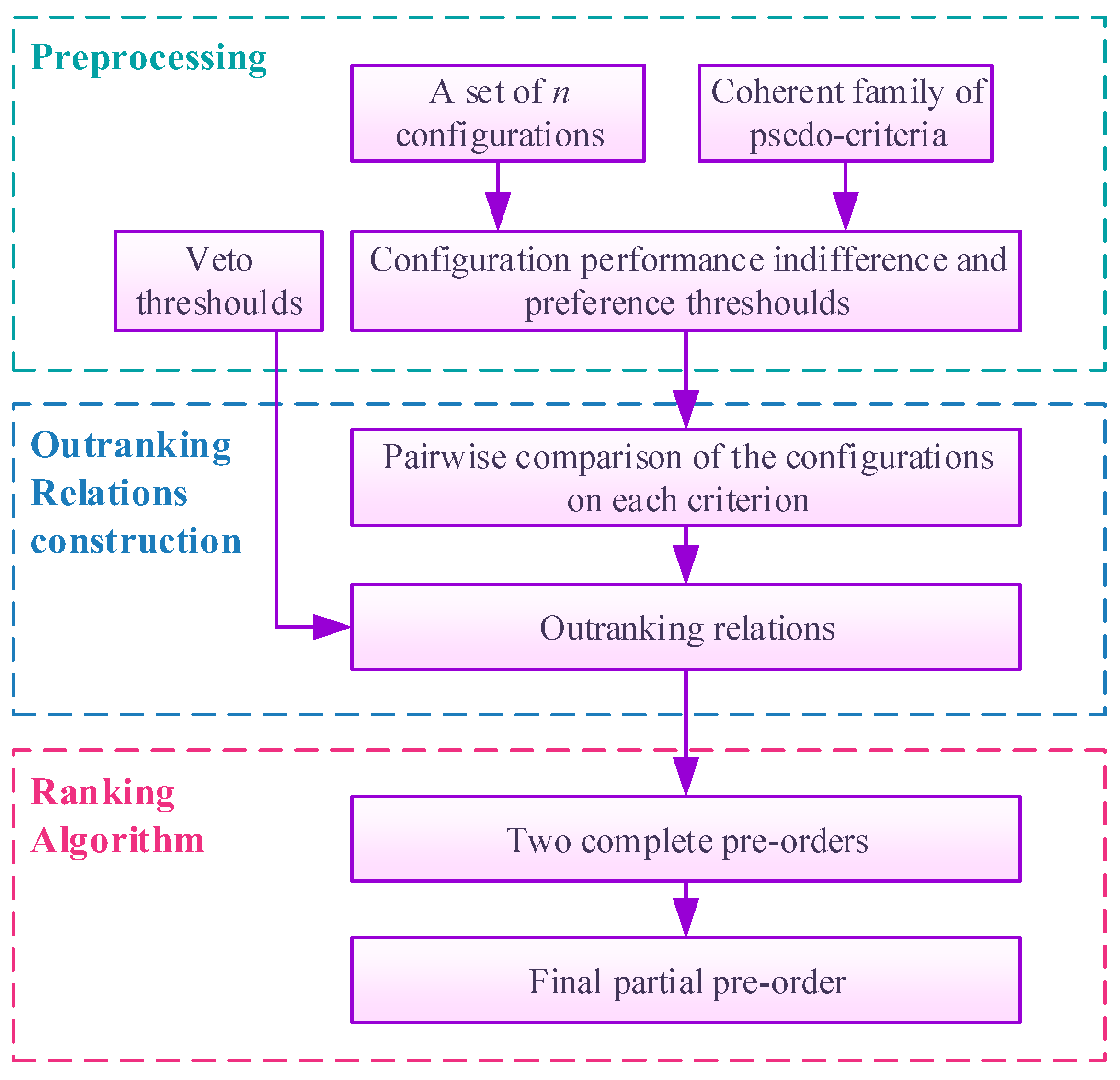 Machines 08 00008 g004 Machines 08 00008 g004