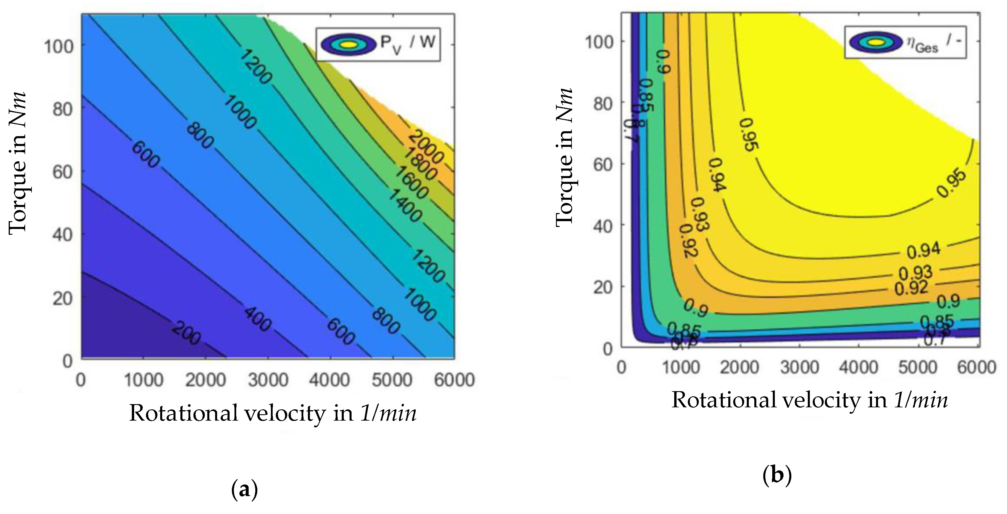 Machines 08 00009 g001 Machines 08 00009 g001