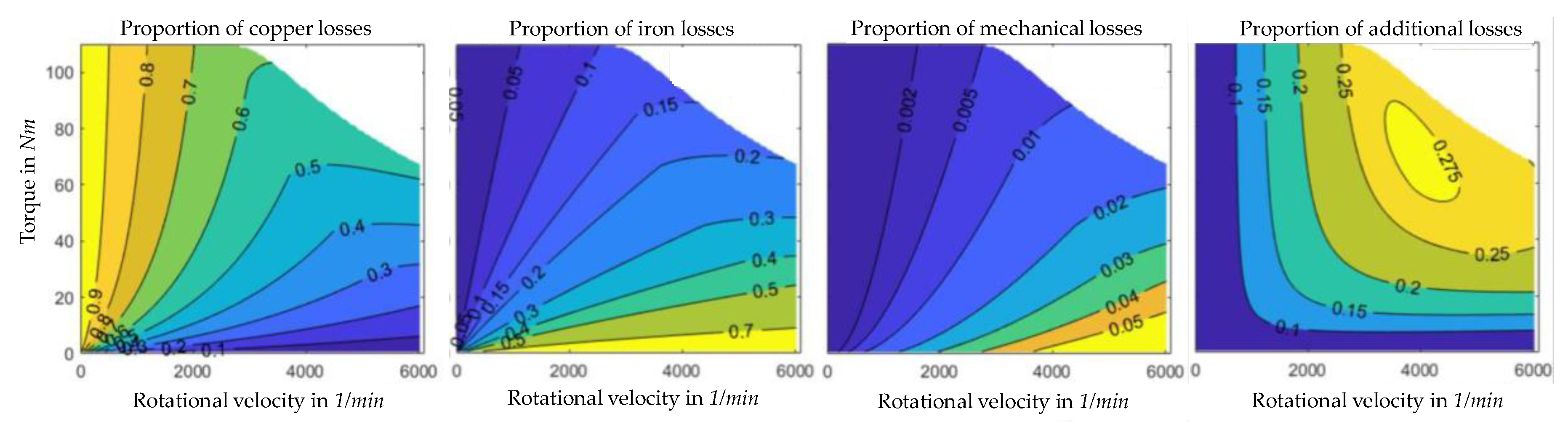 Machines 08 00009 g002 Machines 08 00009 g002
