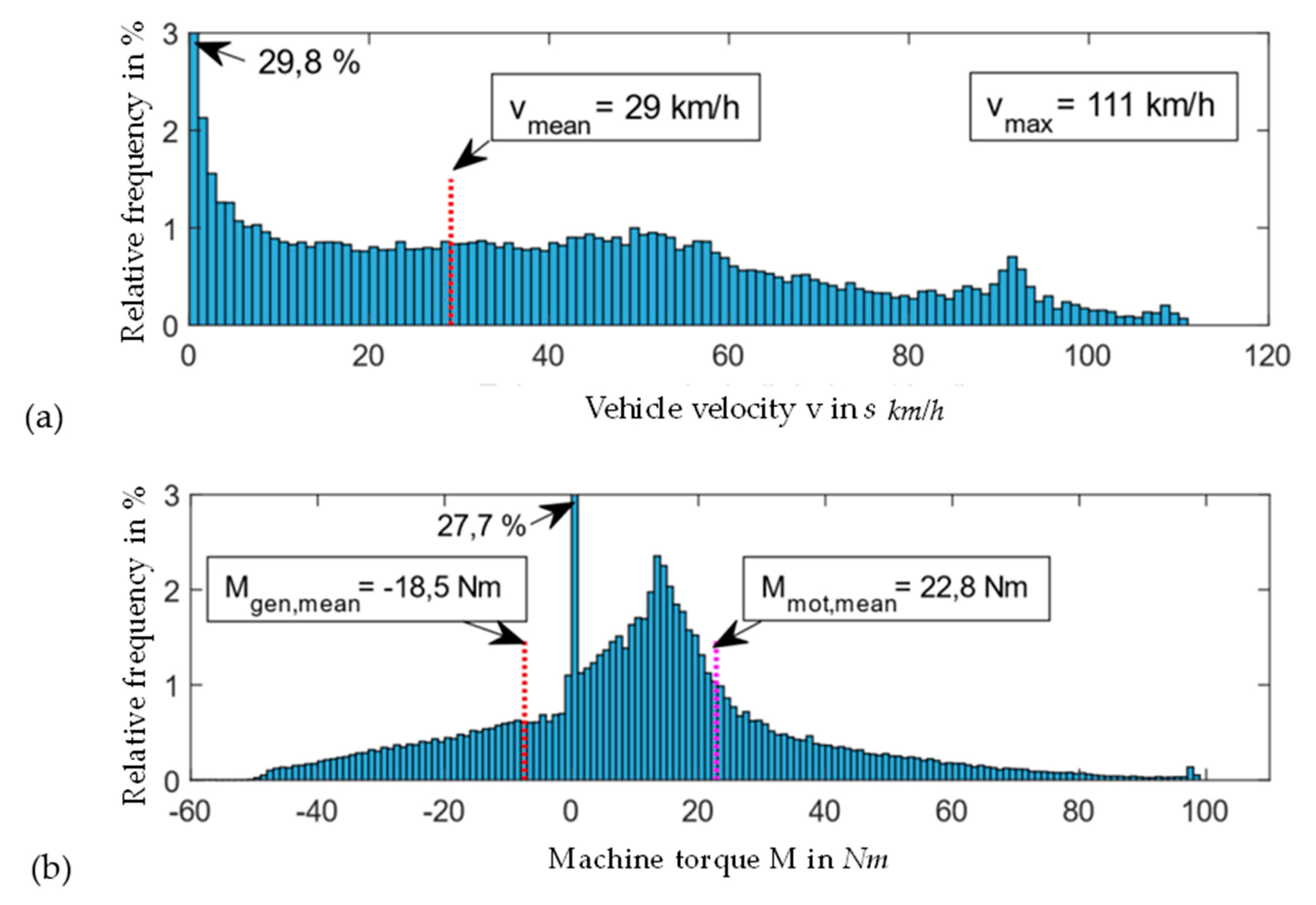 Machines 08 00009 g003 Machines 08 00009 g003
