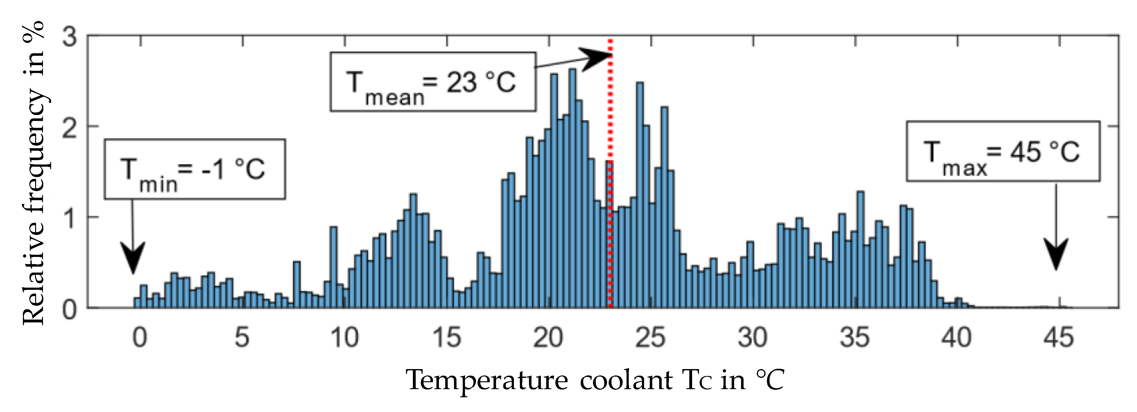 Machines 08 00009 g006 Machines 08 00009 g006