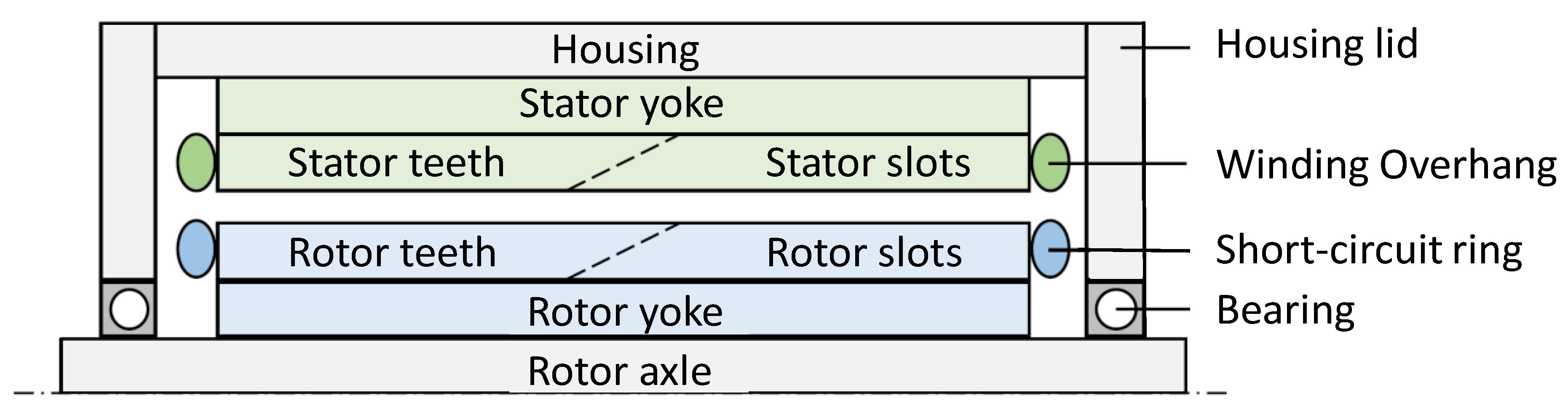 Machines 08 00009 g007 Machines 08 00009 g007