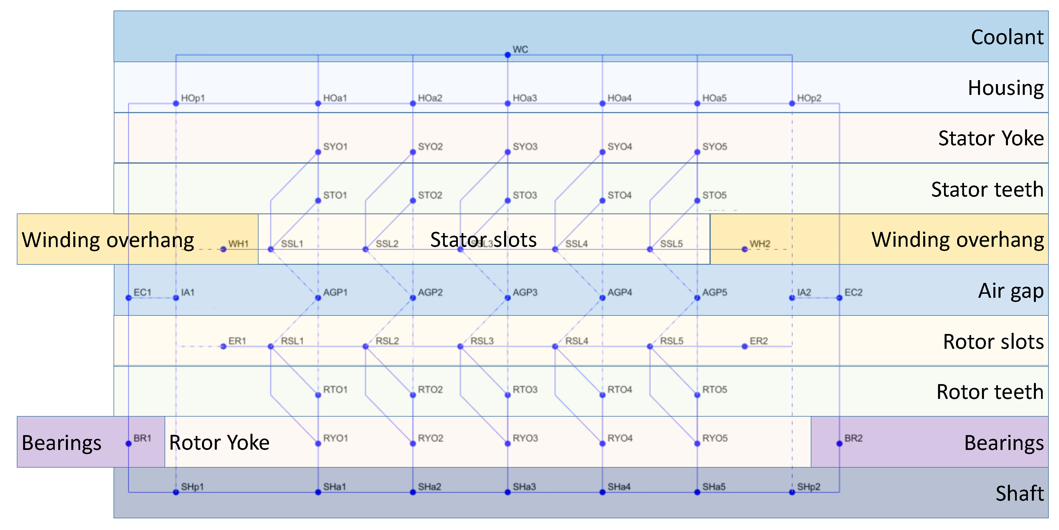 Machines 08 00009 g008 Machines 08 00009 g008