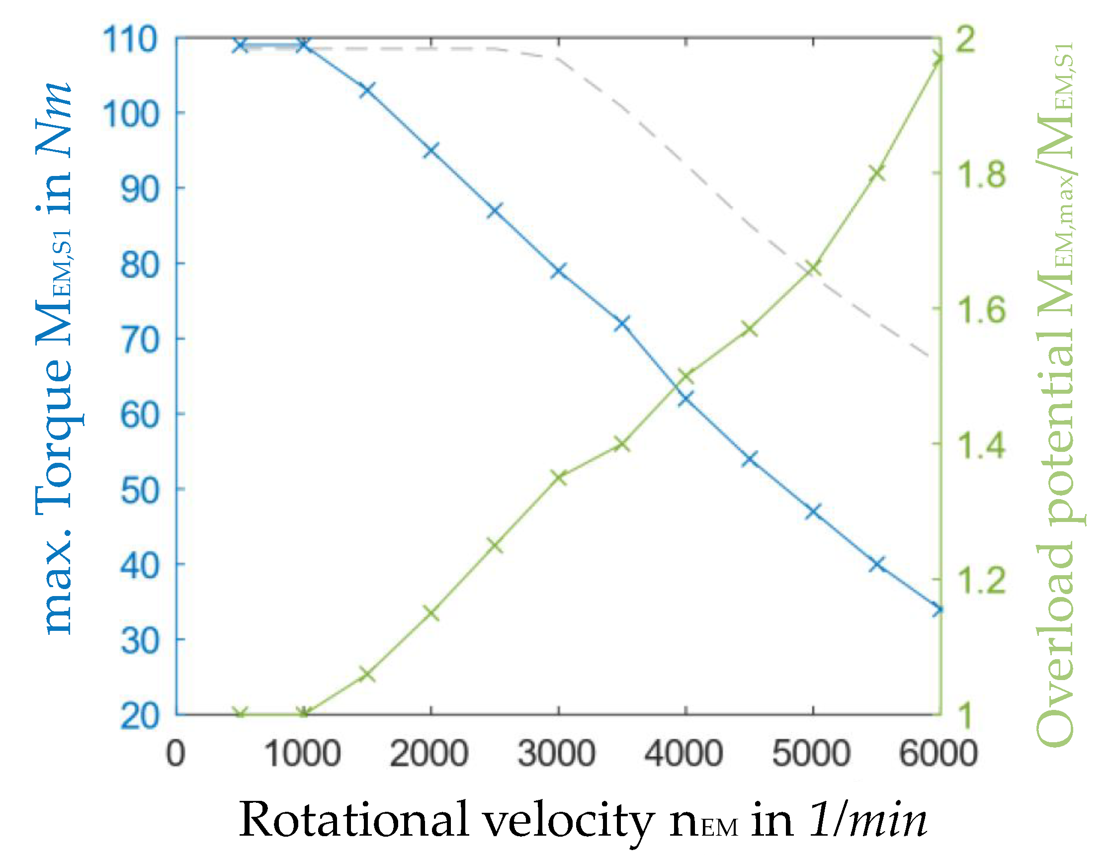Machines 08 00009 g009 Machines 08 00009 g009