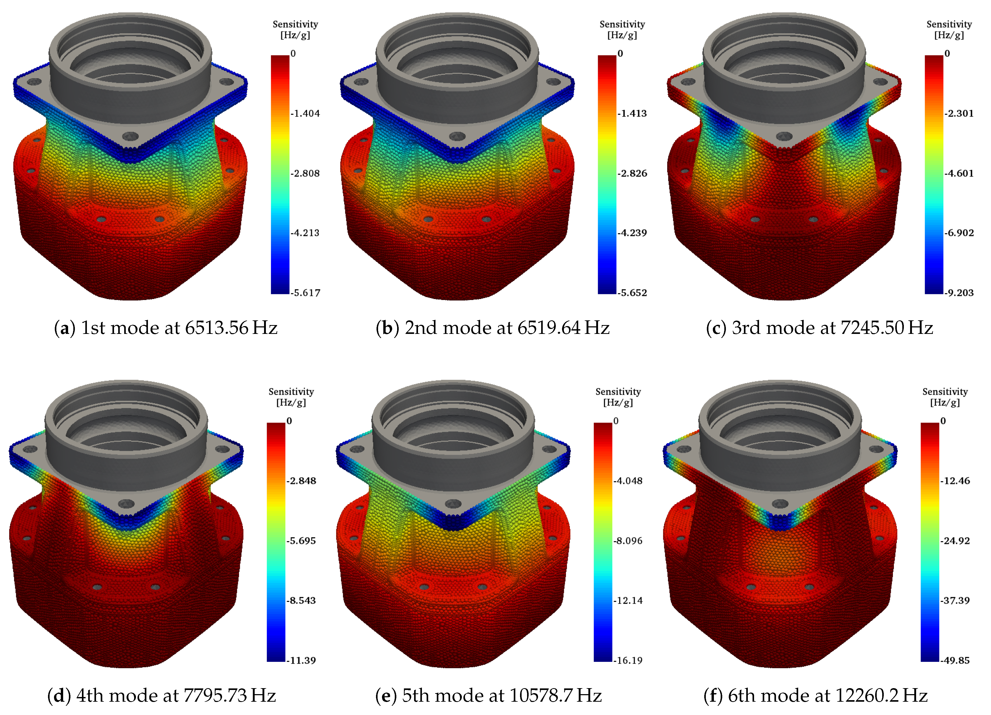Machines 08 00011 g010