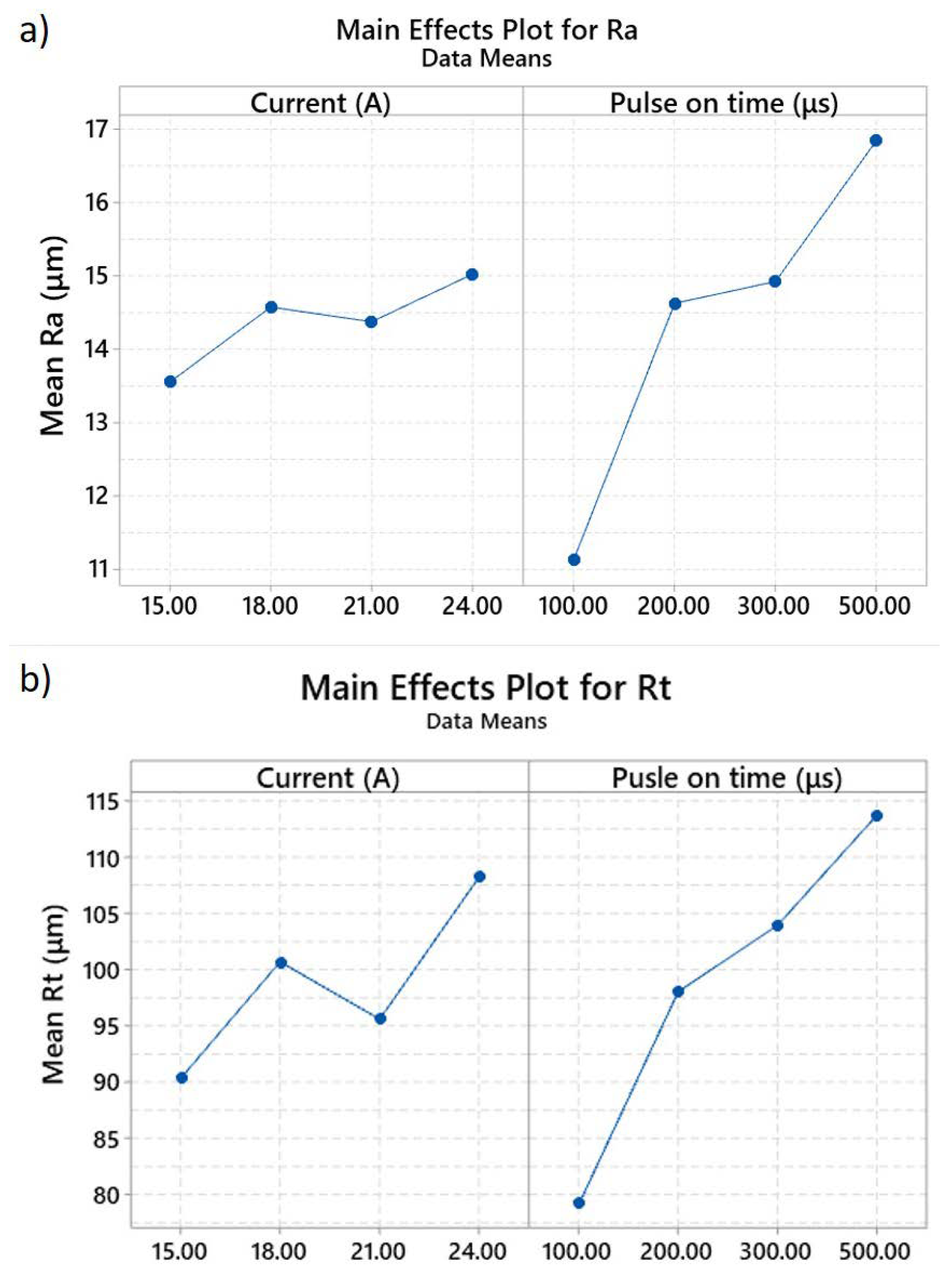 Machines 08 00012 g003 Machines 08 00012 g003