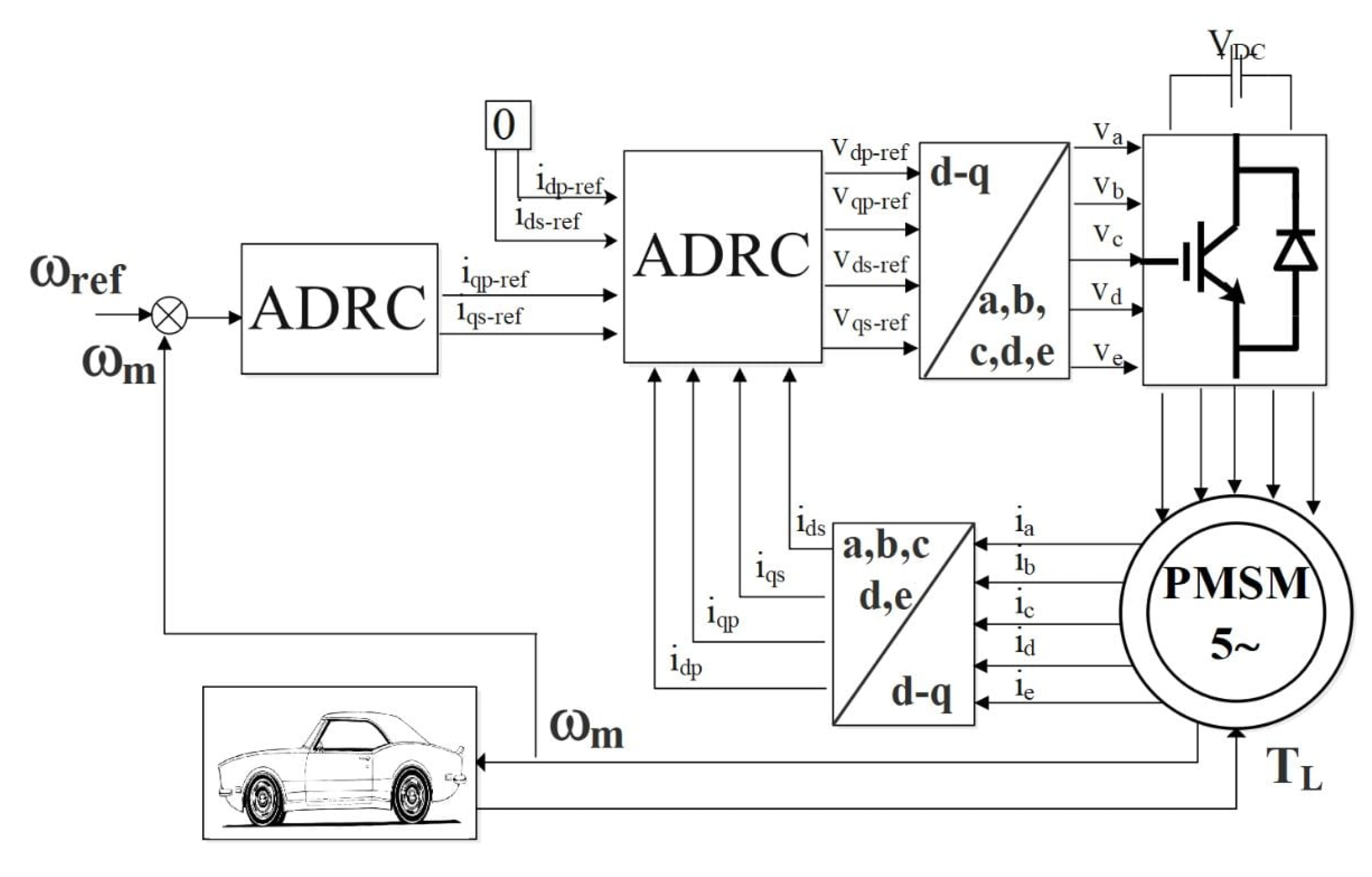 Block Diagram Of A Hybrid Electric Vehicle Using Pmsm Drive Download