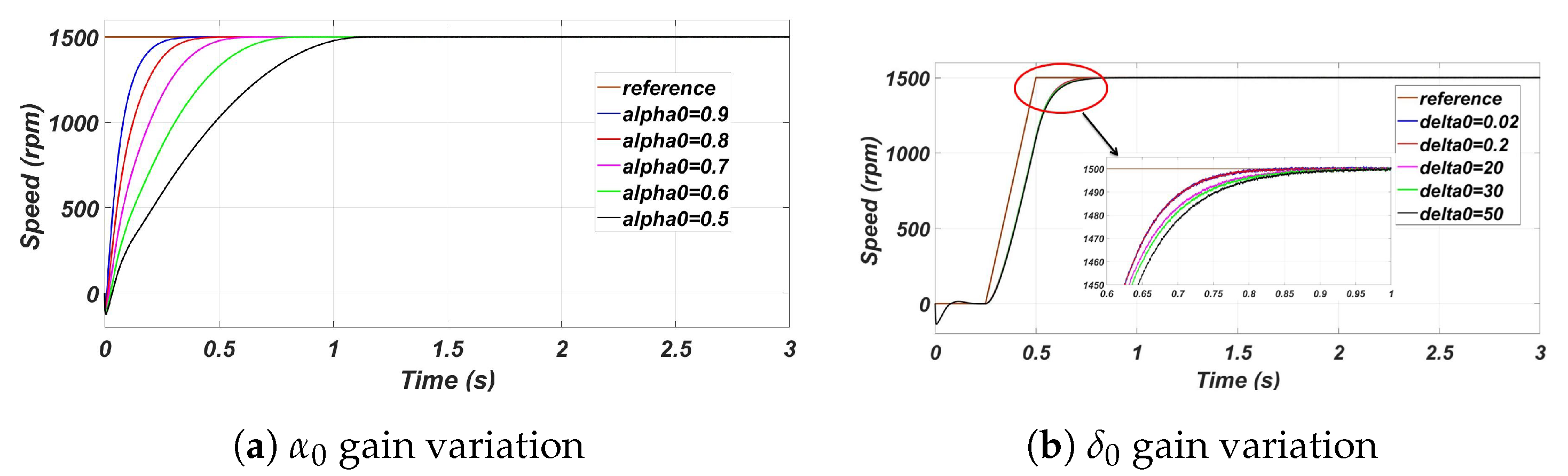 Machines 08 00017 g003 Machines 08 00017 g003