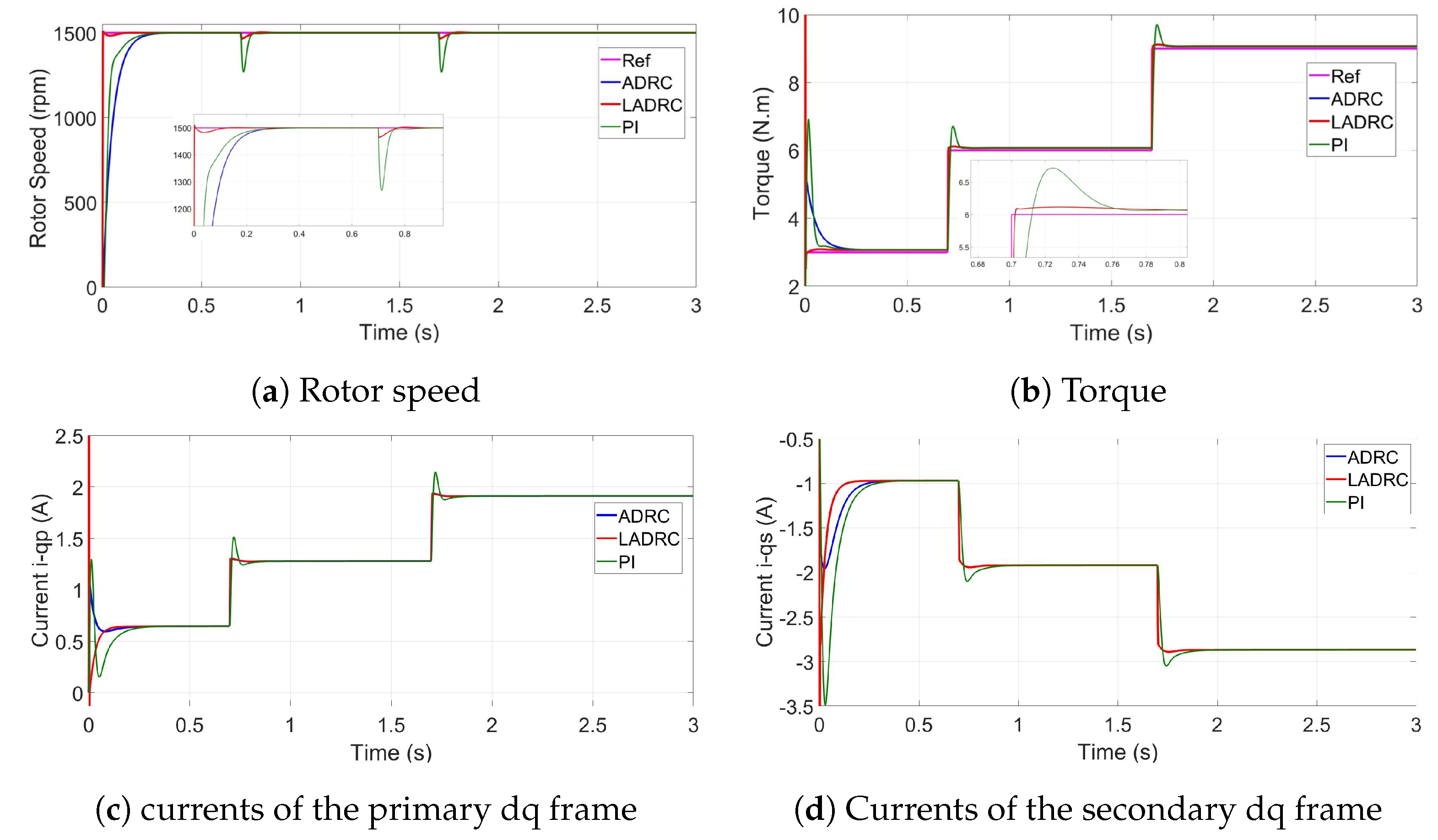 Machines 08 00017 g004 Machines 08 00017 g004