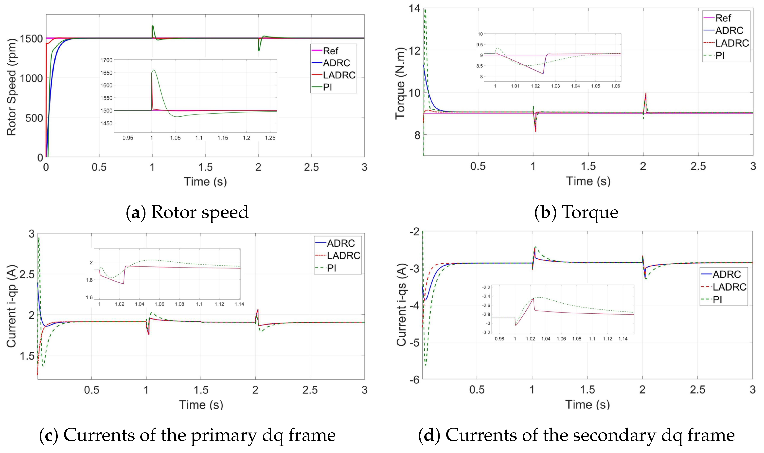 Machines 08 00017 g007 Machines 08 00017 g007