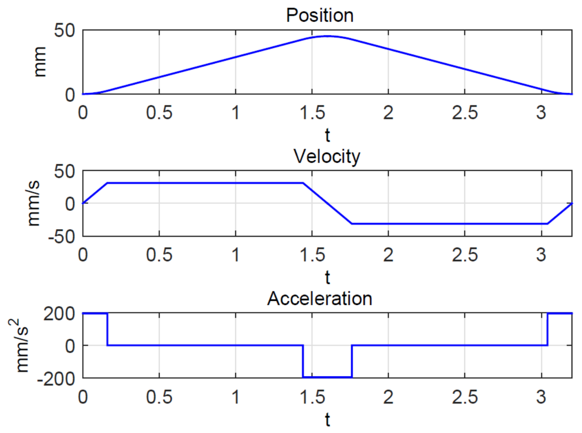 Machines 08 00018 g011