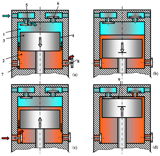 Piston Design Calculations