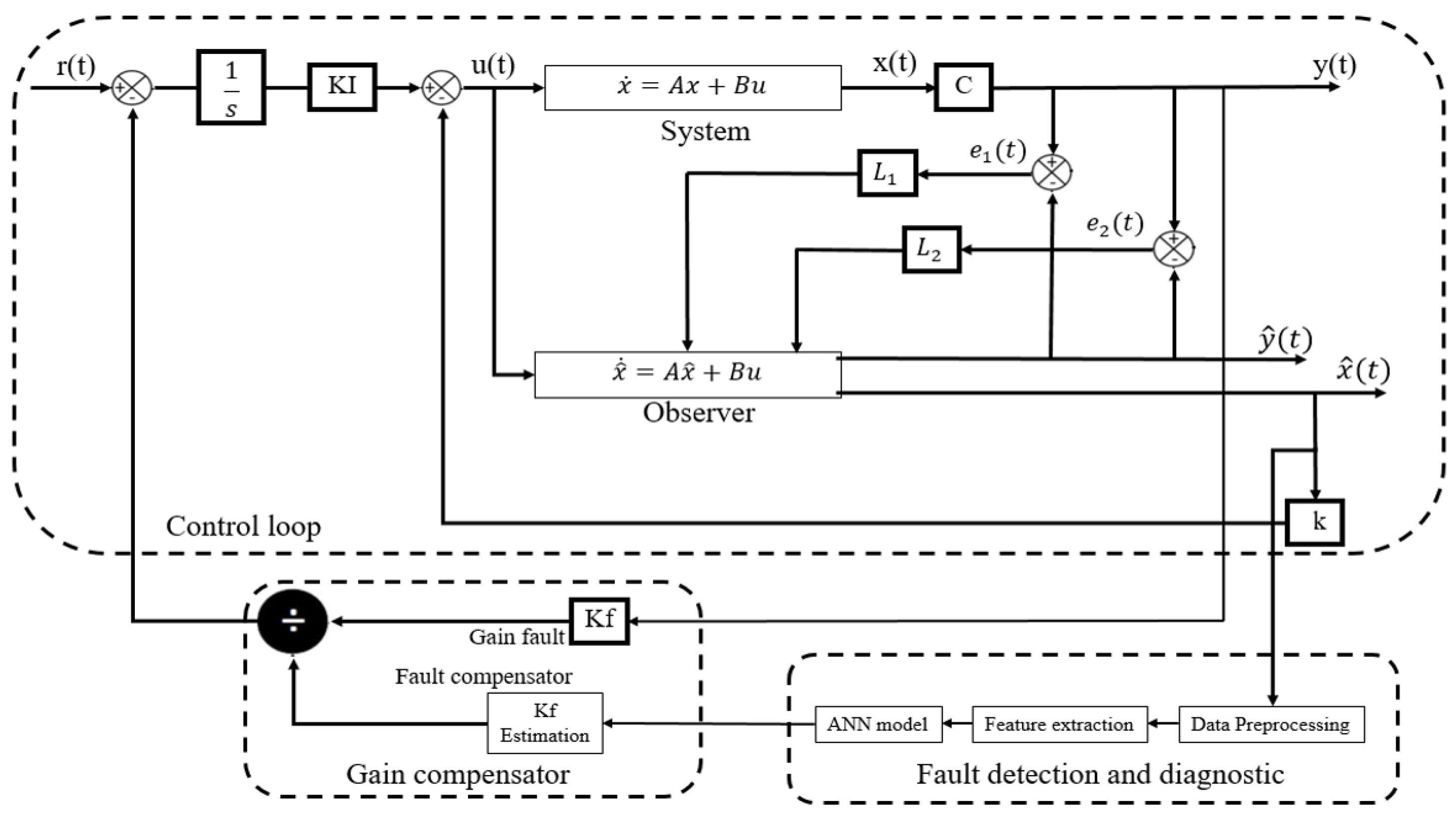 Machines 08 00022 g007 Machines 08 00022 g007