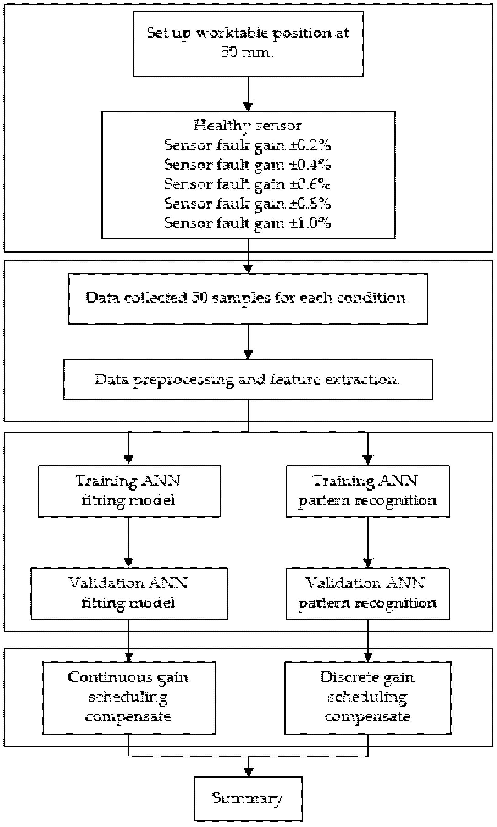 Machines 08 00022 g016 Machines 08 00022 g016