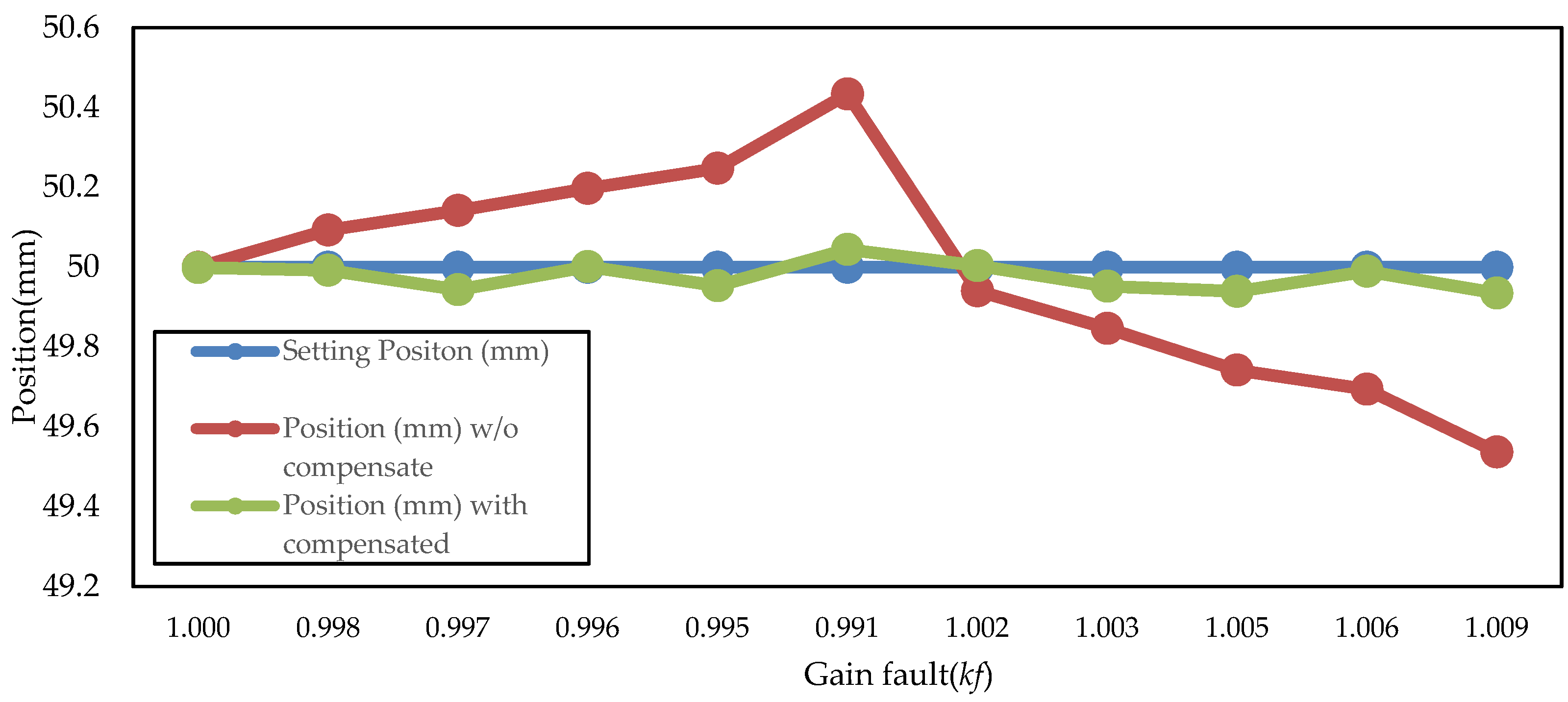 Machines 08 00022 g022 Machines 08 00022 g022