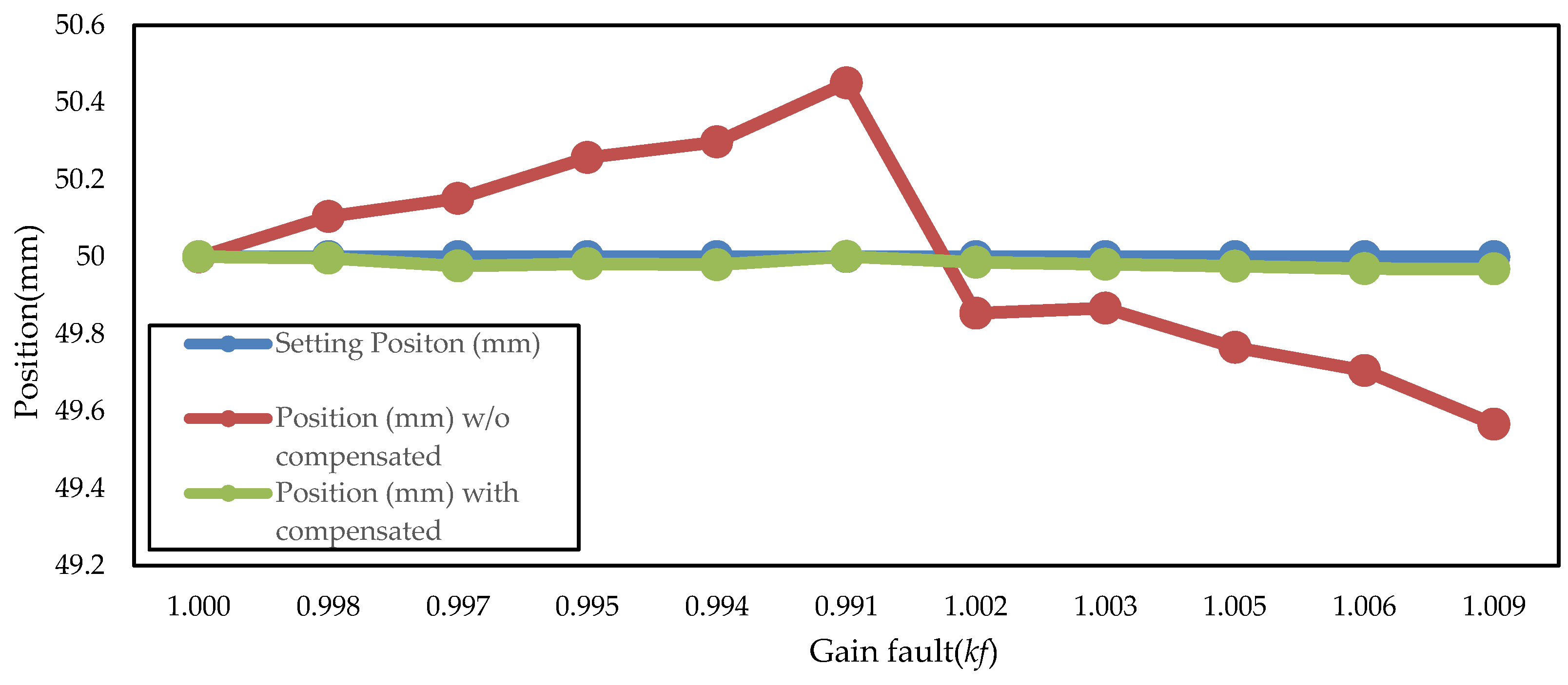 Machines 08 00022 g023 Machines 08 00022 g023