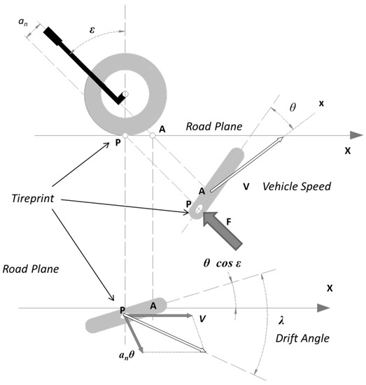 Machines Free FullText Design of a Motorcycle Steering Damper for