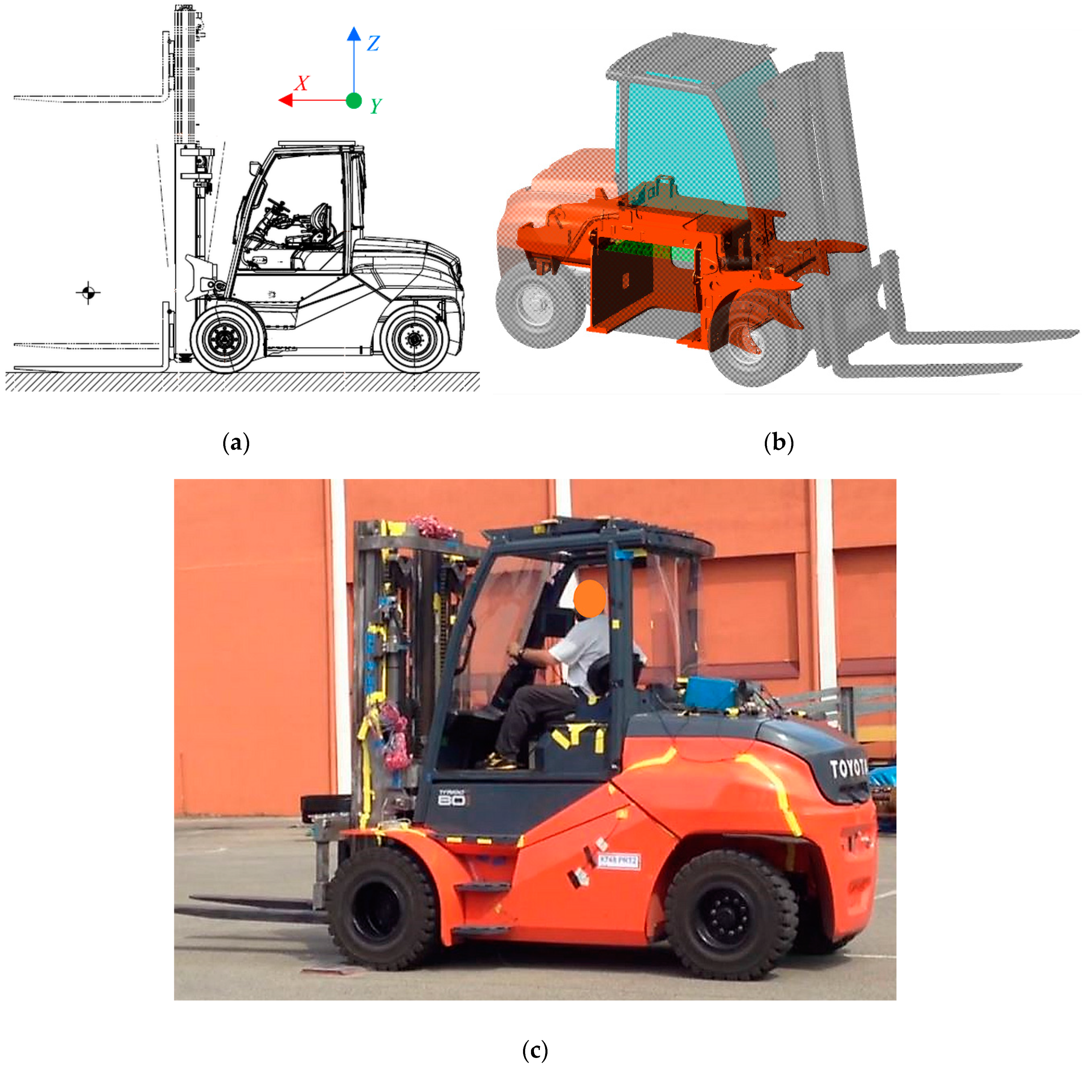 Machines Free Full Text Virtual Testing Of Counterbalance Forklift Trucks Implementation And Experimental Validation Of A Numerical Multibody Model Html