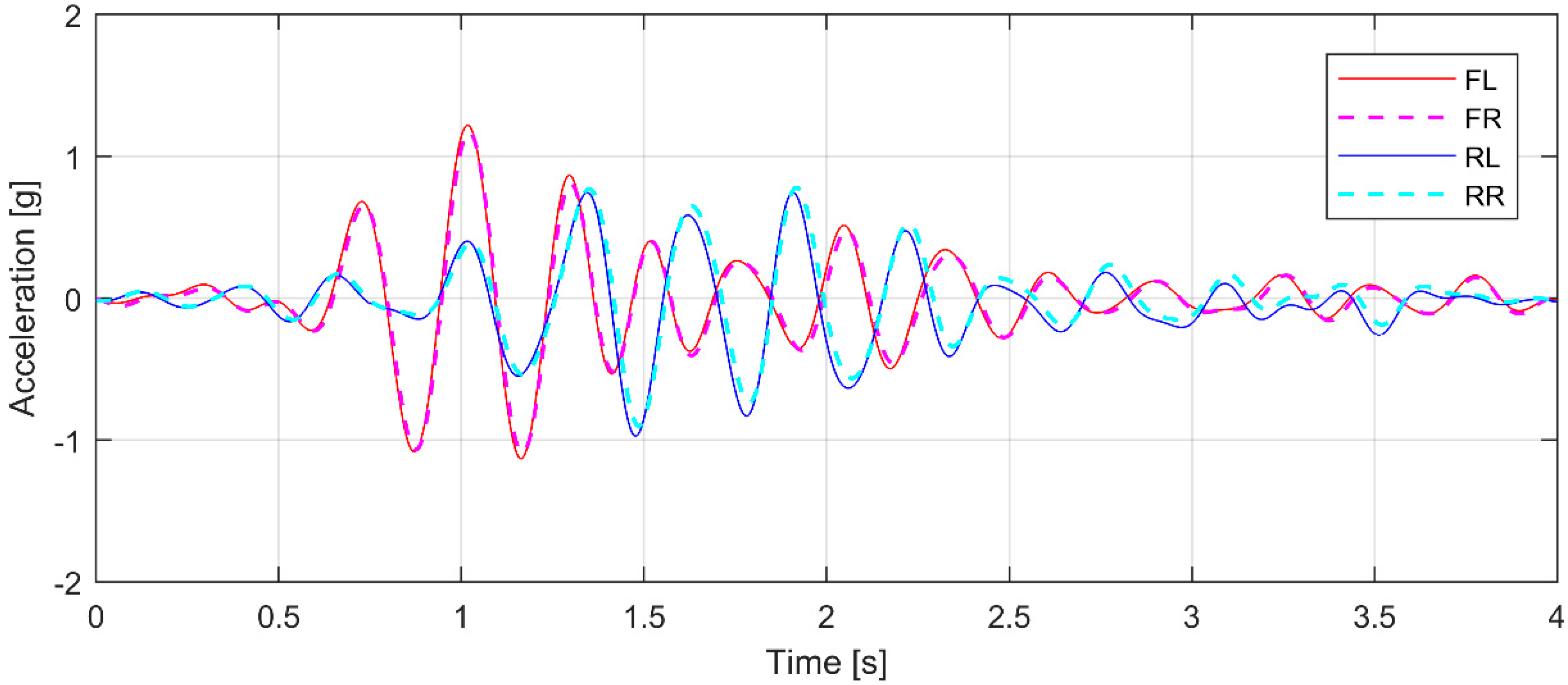 Machines 08 00026 g007 Machines 08 00026 g007