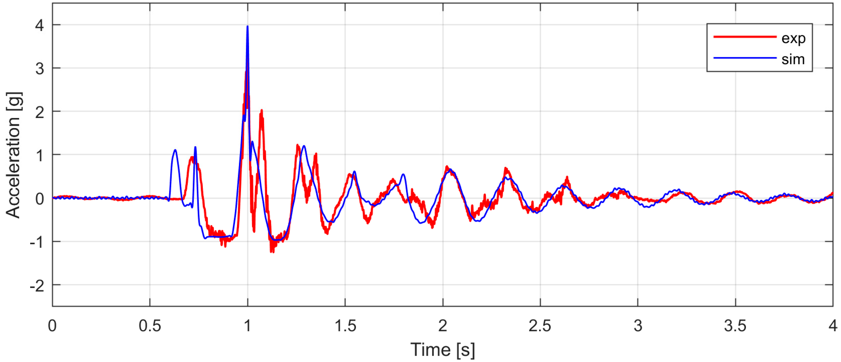 Machines 08 00026 g010 Machines 08 00026 g010