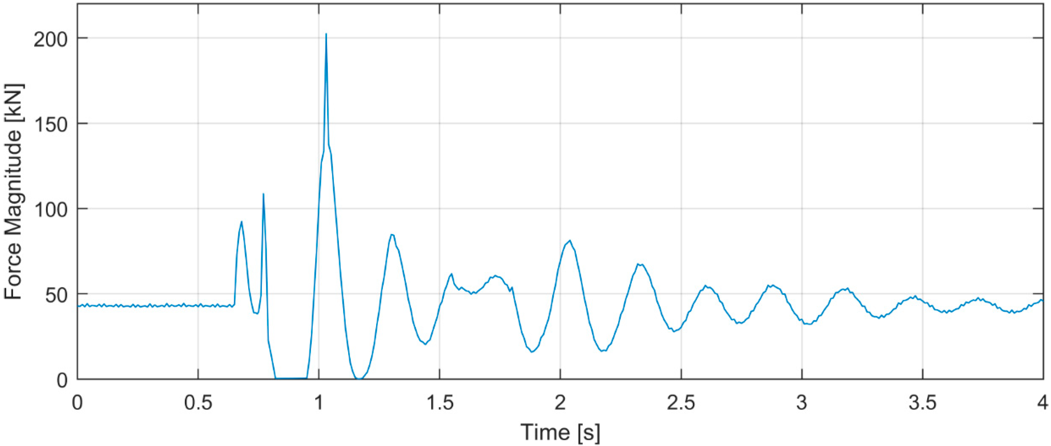 Machines 08 00026 g011 Machines 08 00026 g011