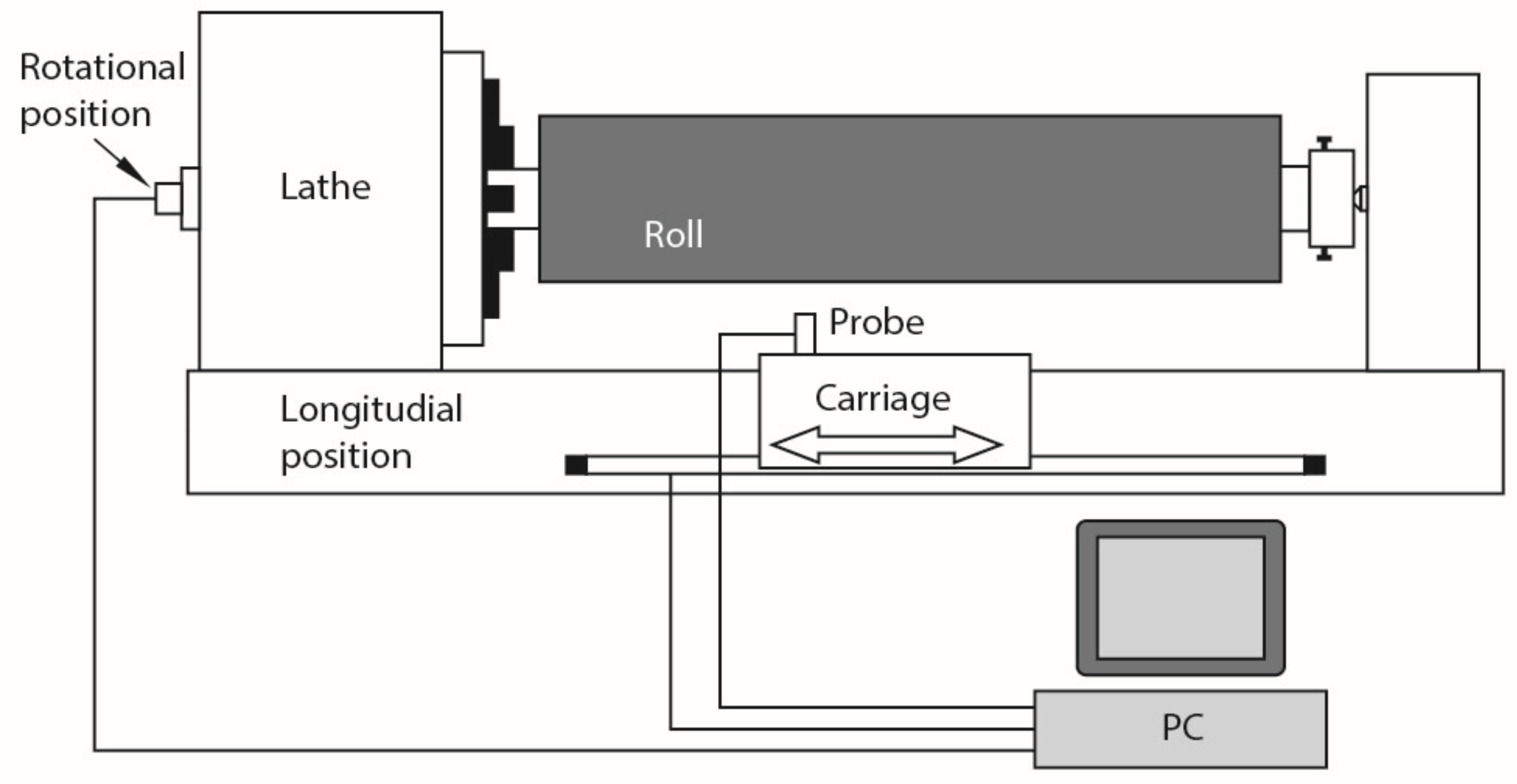 Machines 08 00028 g008