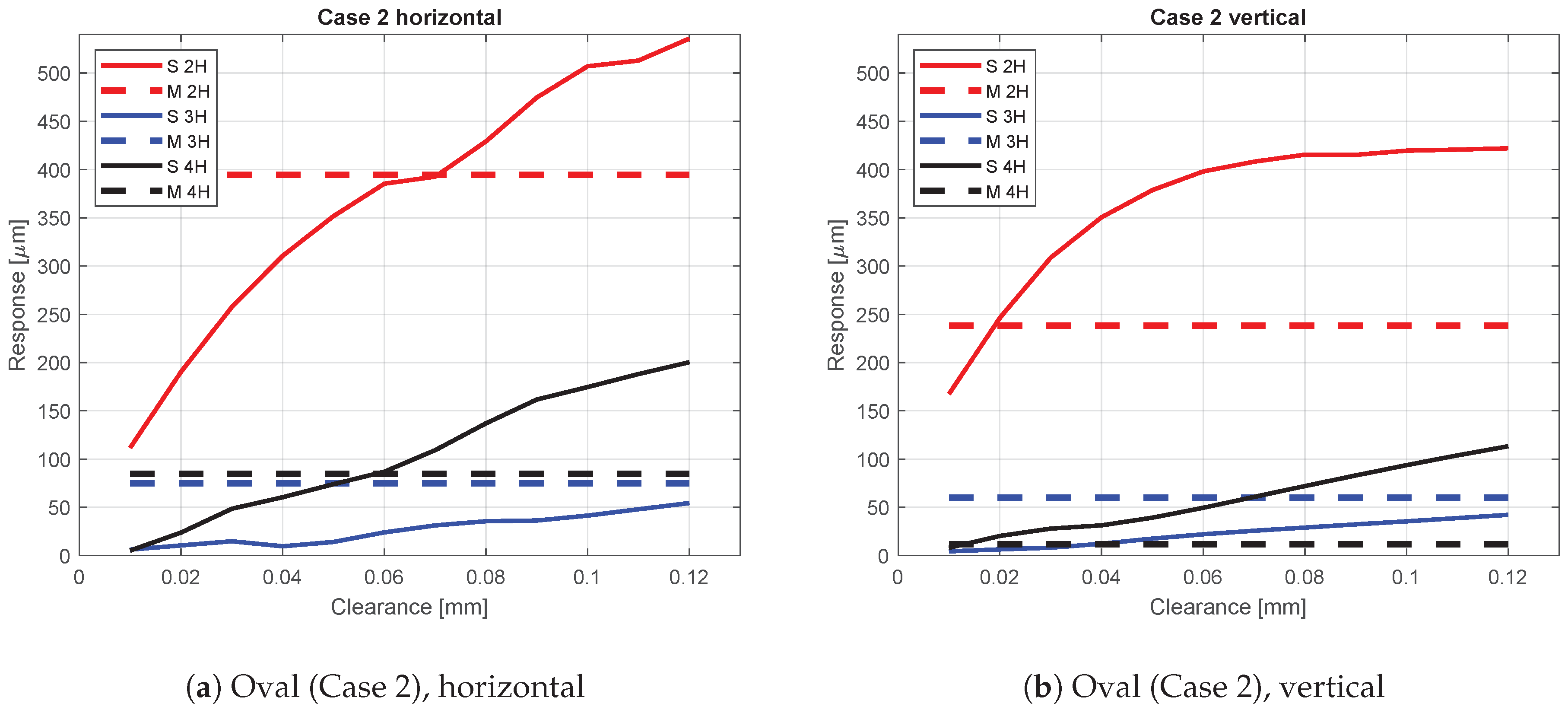 Machines 08 00028 g012