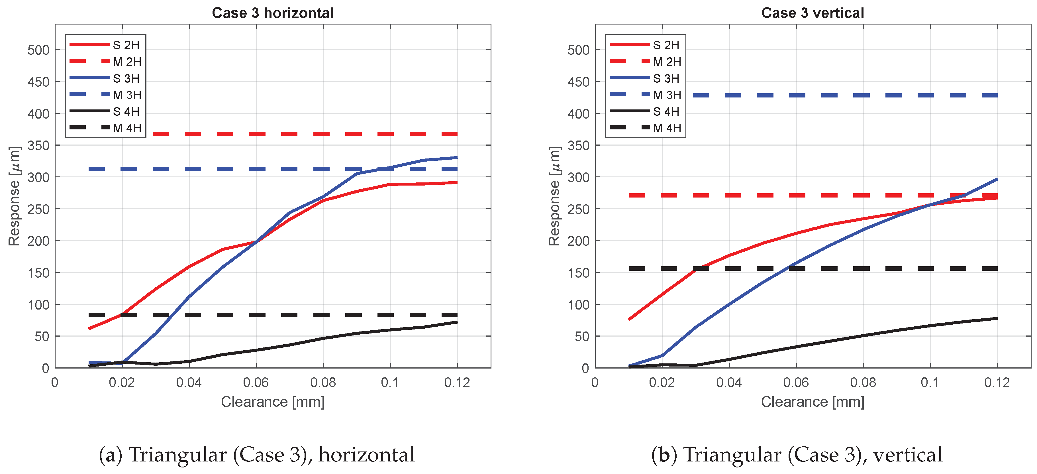 Machines 08 00028 g013