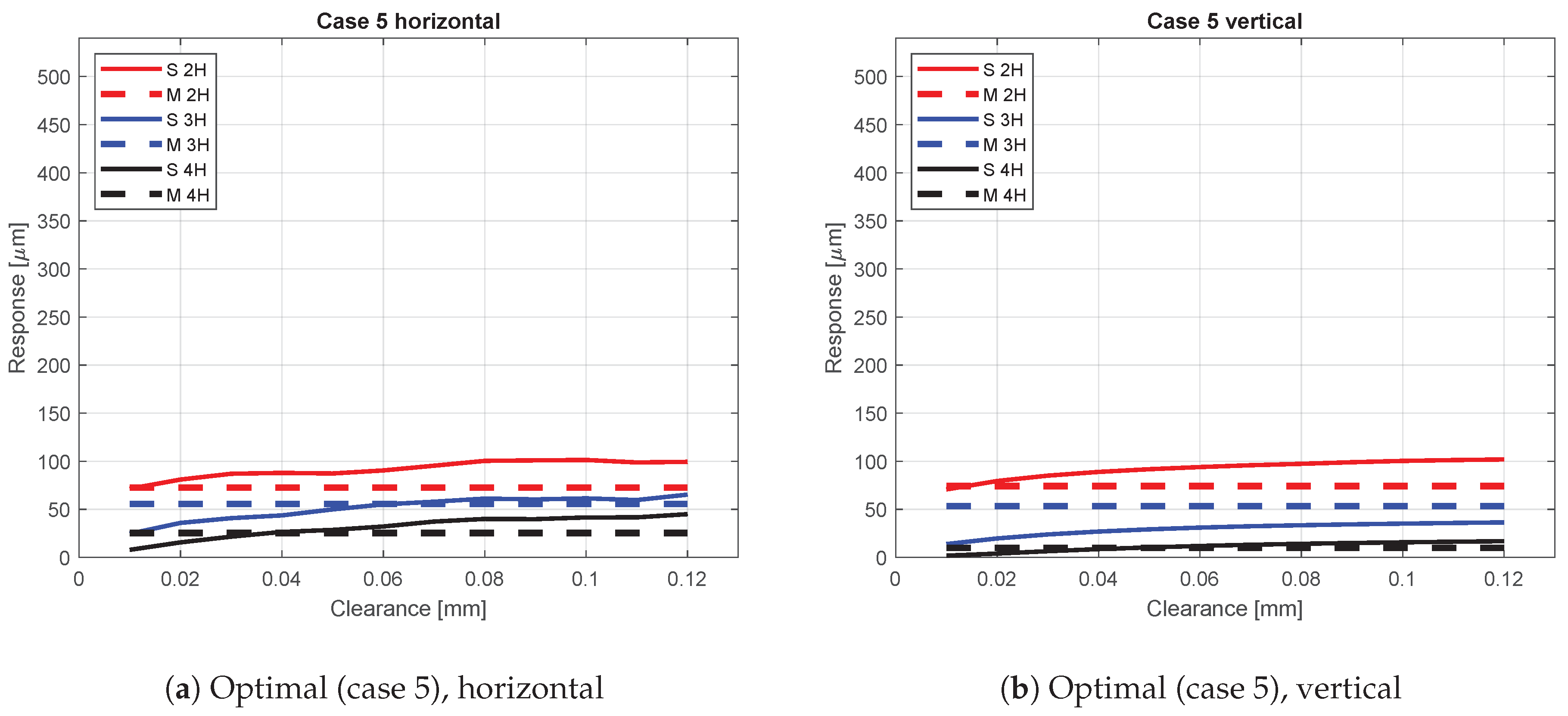 Machines 08 00028 g015