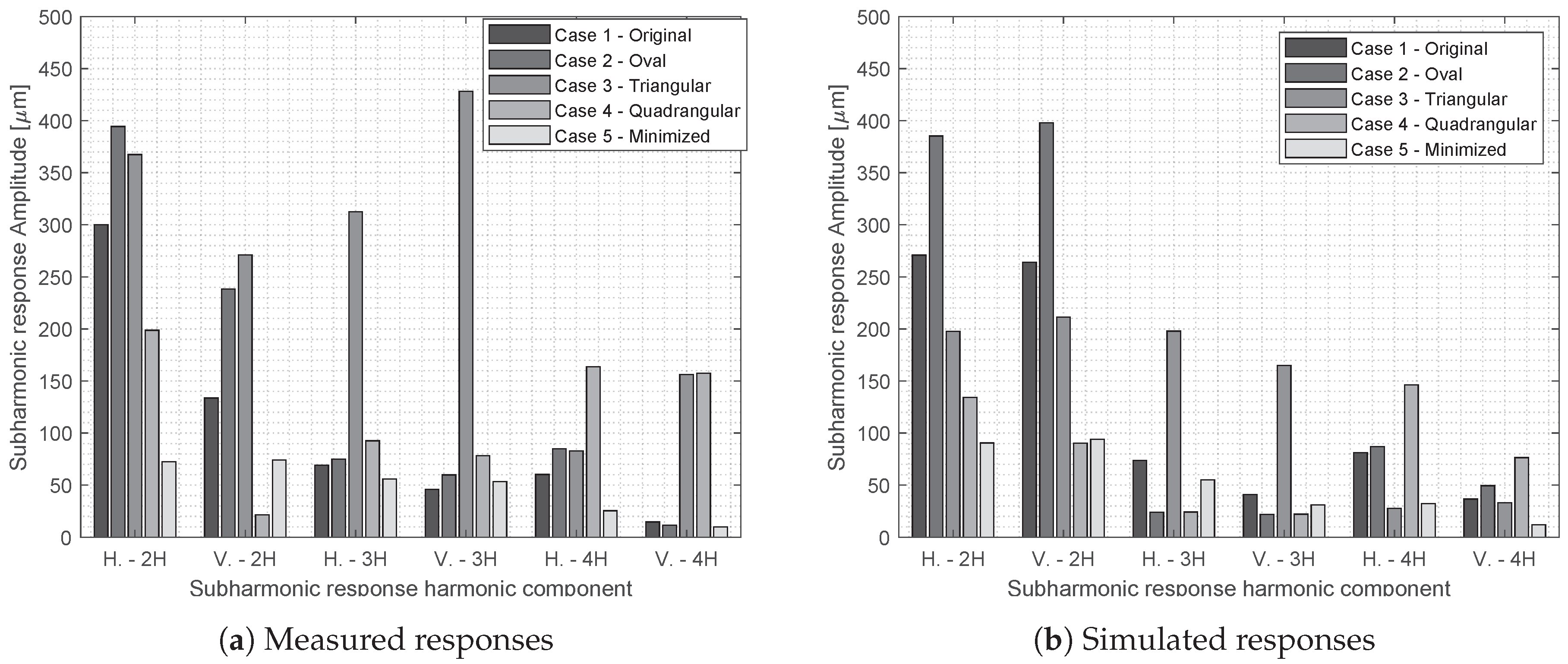 Machines 08 00028 g017