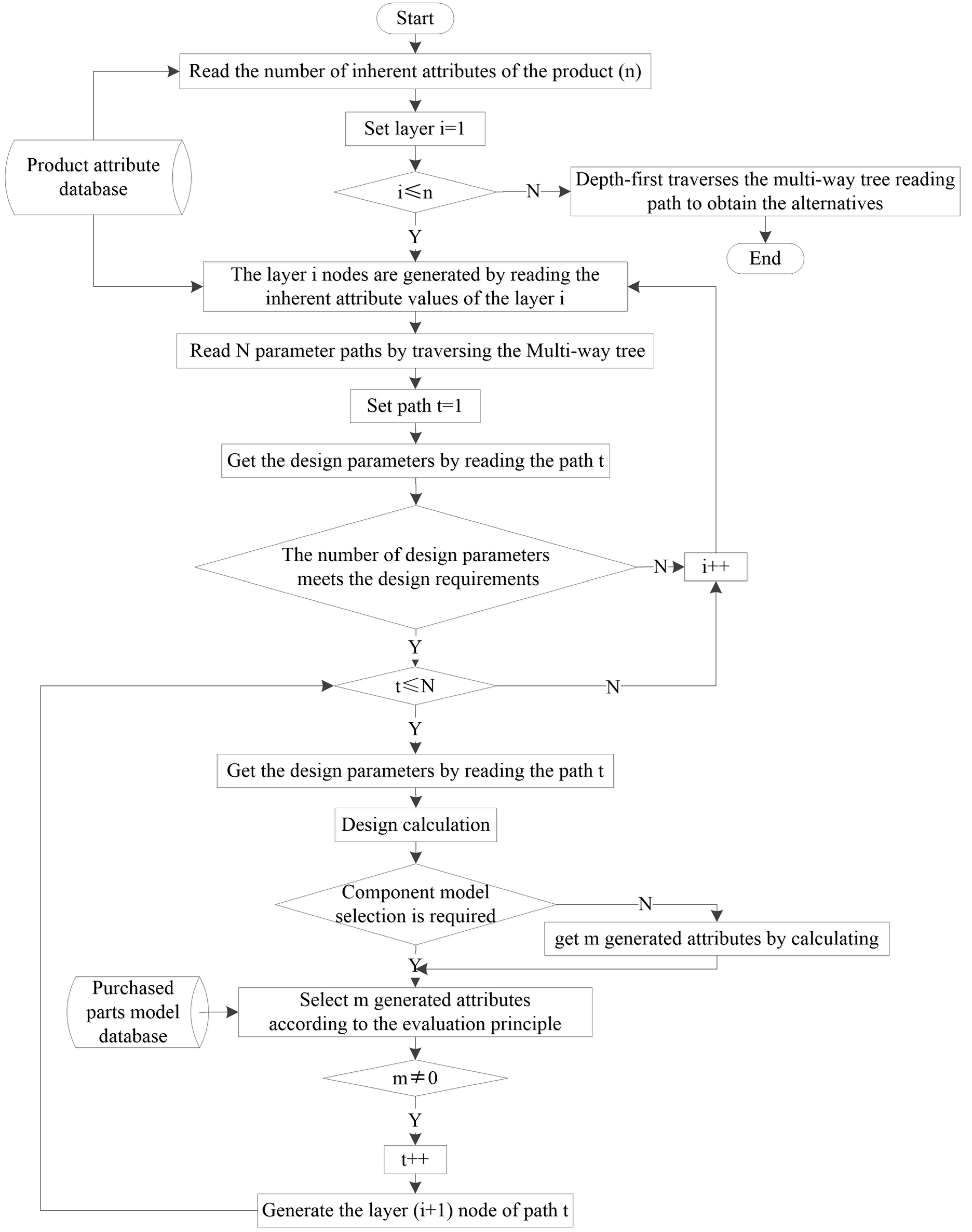 Machines 08 00030 g002