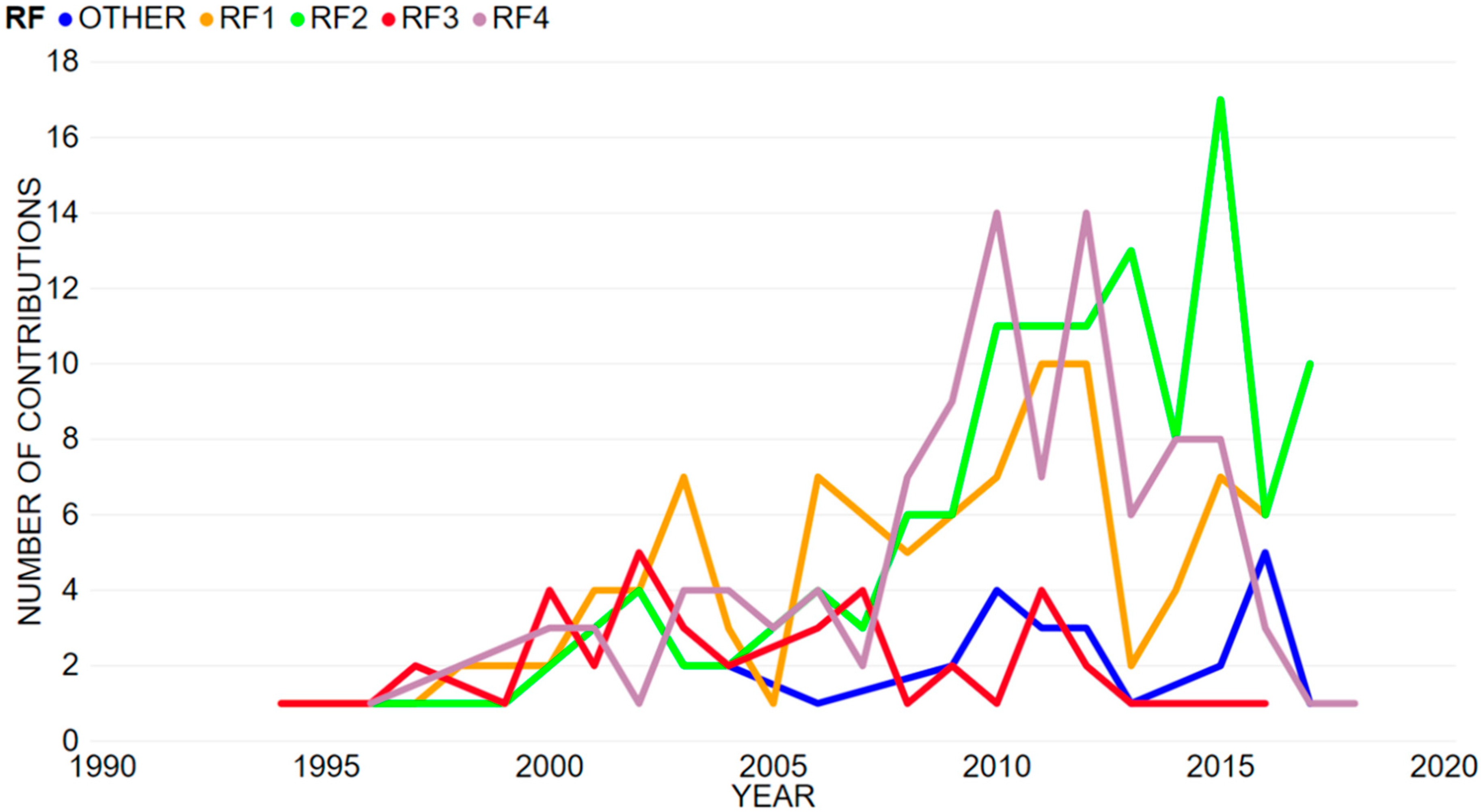 Machines 08 00031 g002 Machines 08 00031 g002