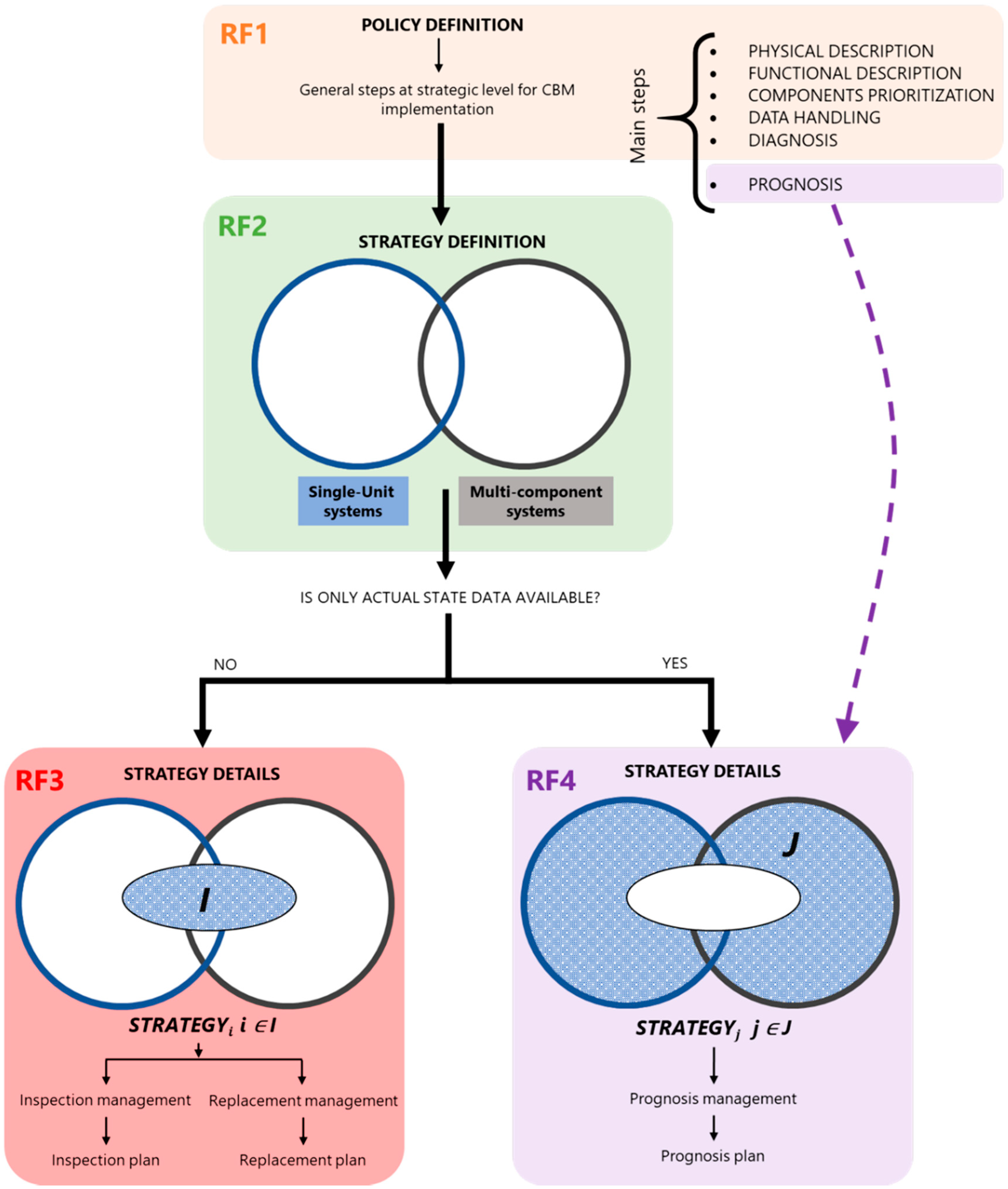 Machines 08 00031 g003 Machines 08 00031 g003