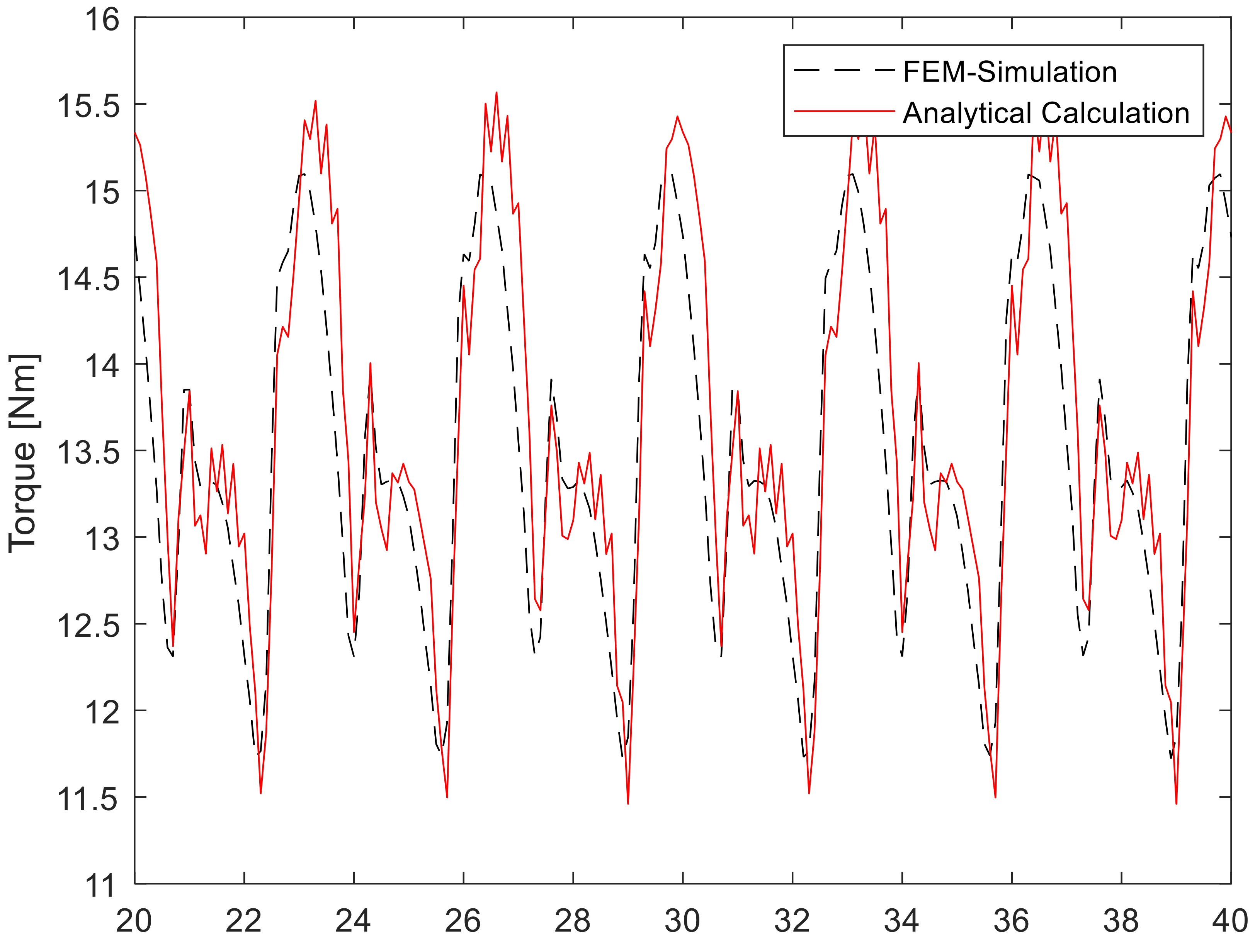 Machines 08 00032 g002 Machines 08 00032 g002