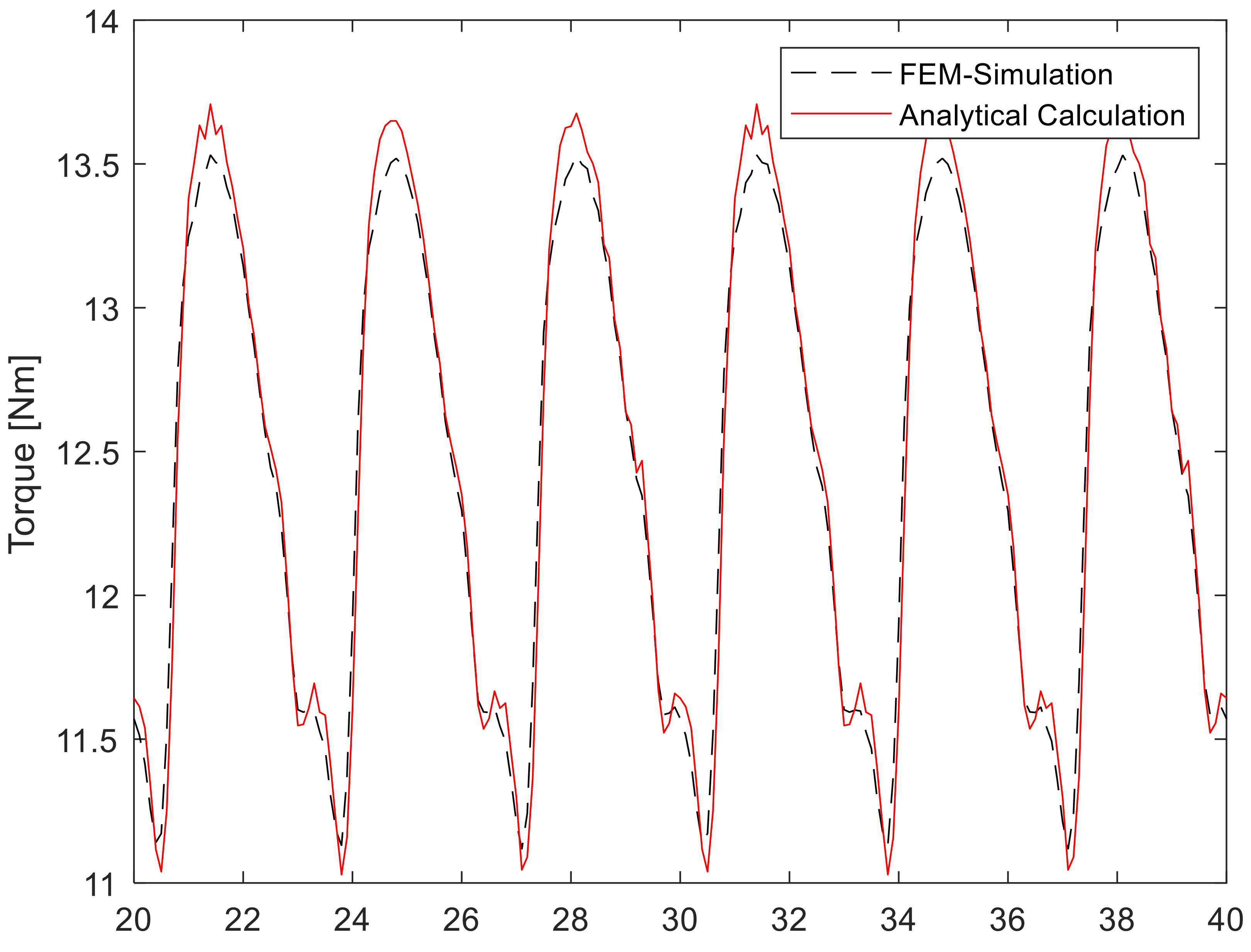 Machines 08 00032 g003 Machines 08 00032 g003
