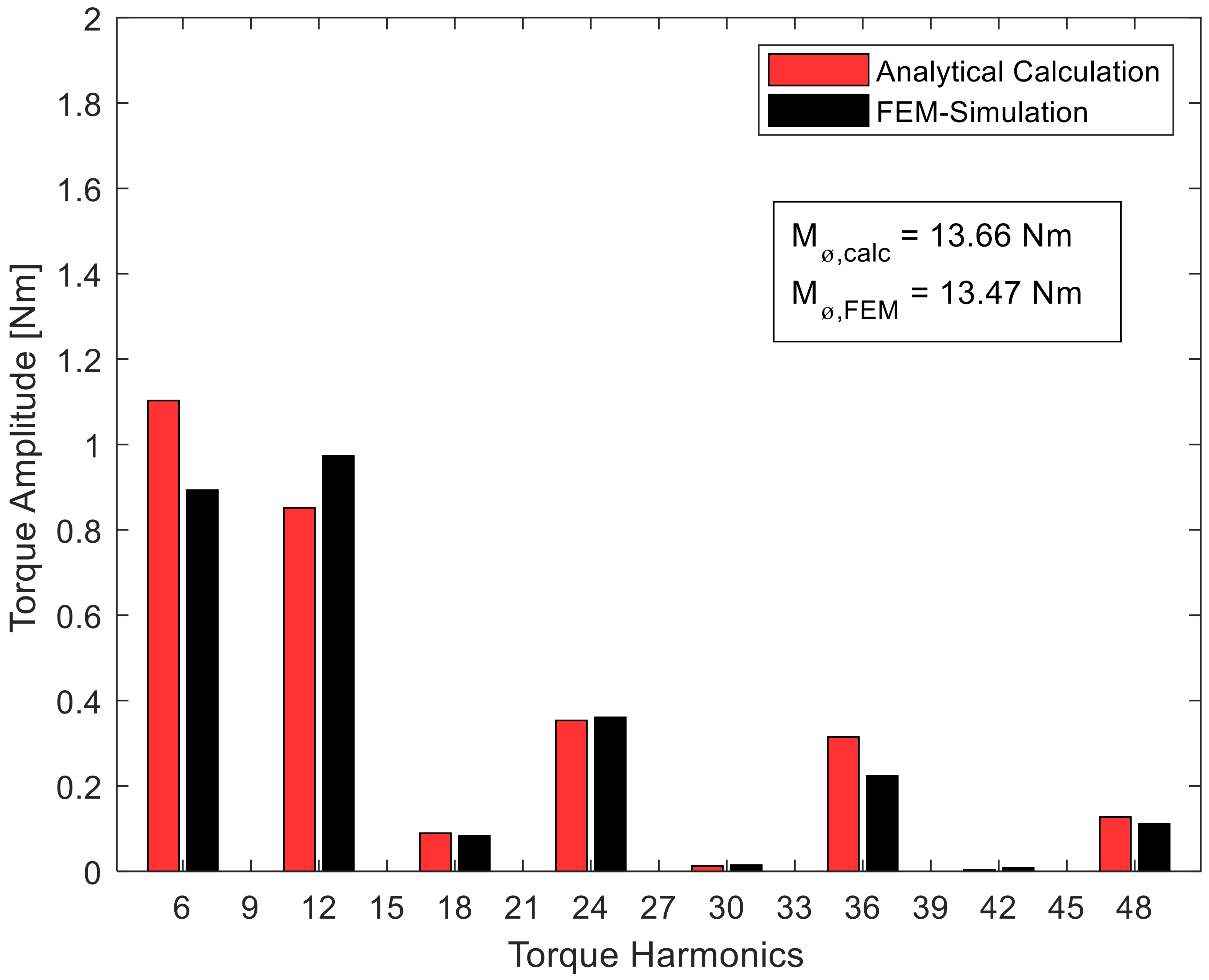 Machines 08 00032 g004 Machines 08 00032 g004