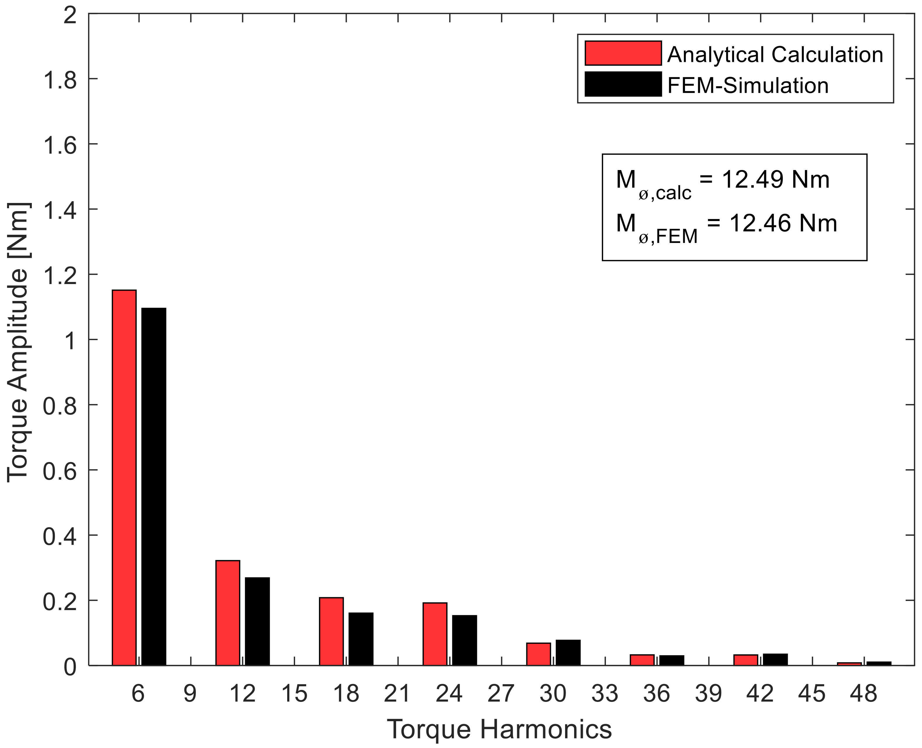 Machines 08 00032 g005 Machines 08 00032 g005