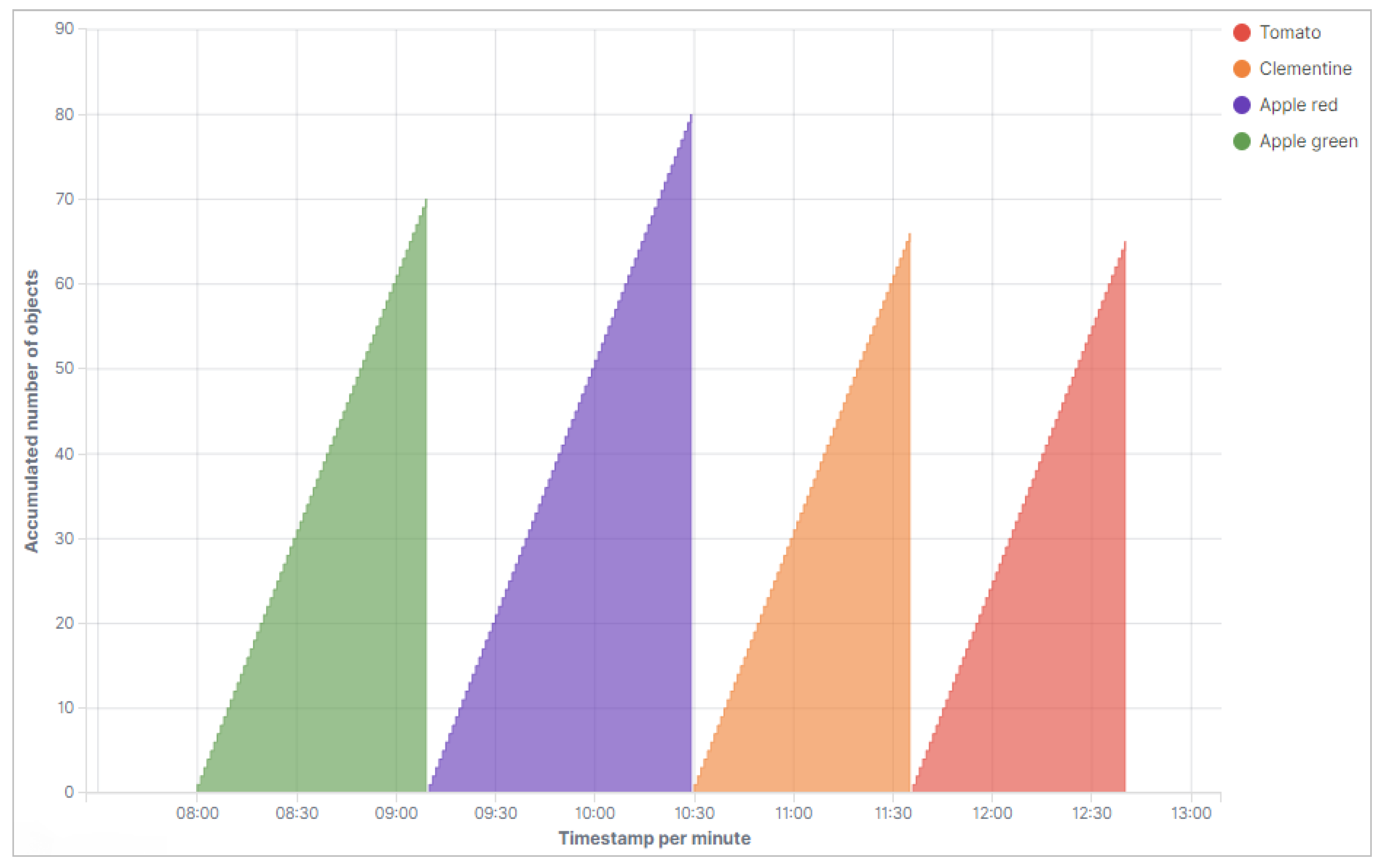 Machines 08 00034 g009 550