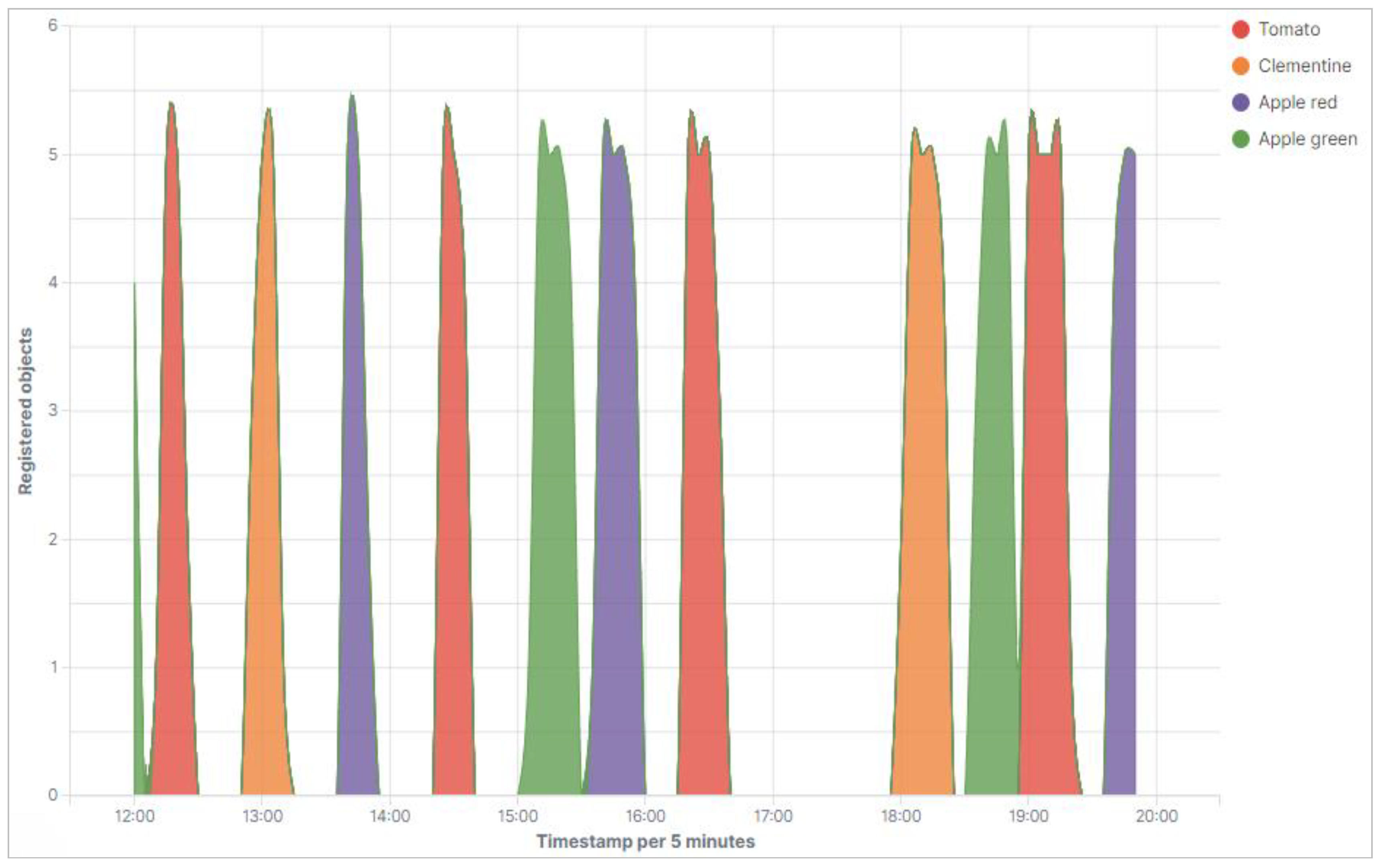 Machines 08 00034 g010 550