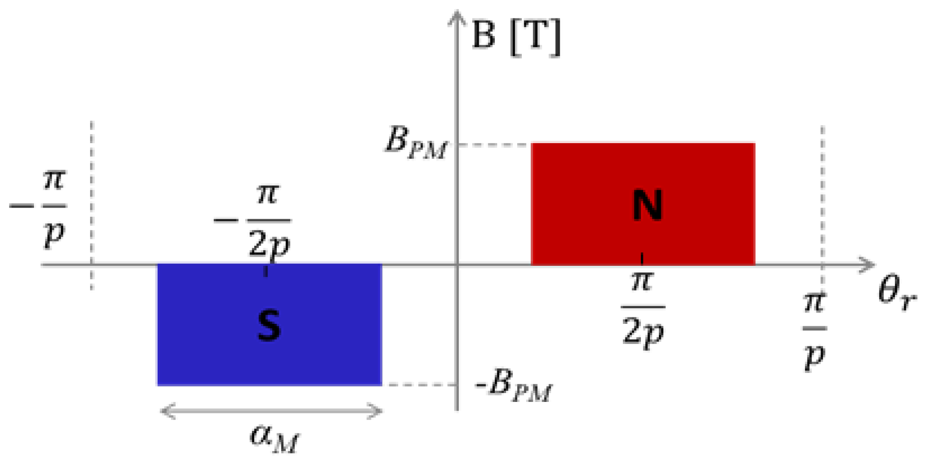 Machines 08 00035 g003