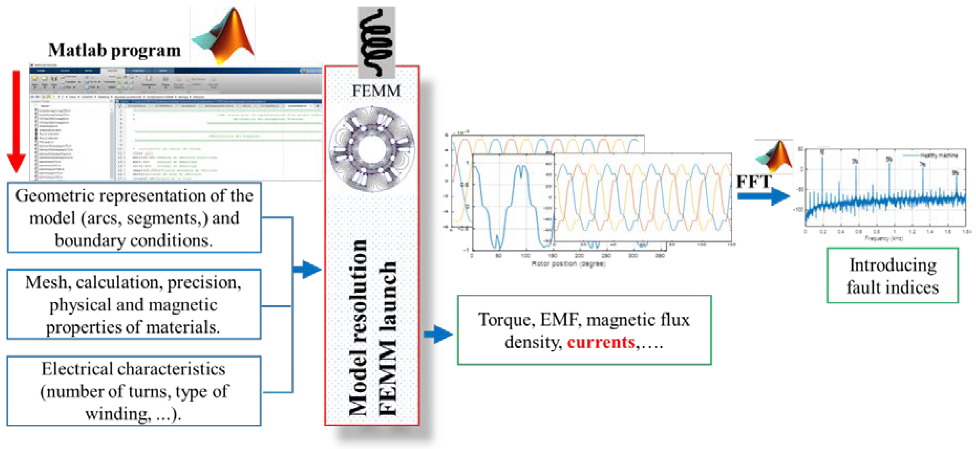 Machines 08 00035 g004