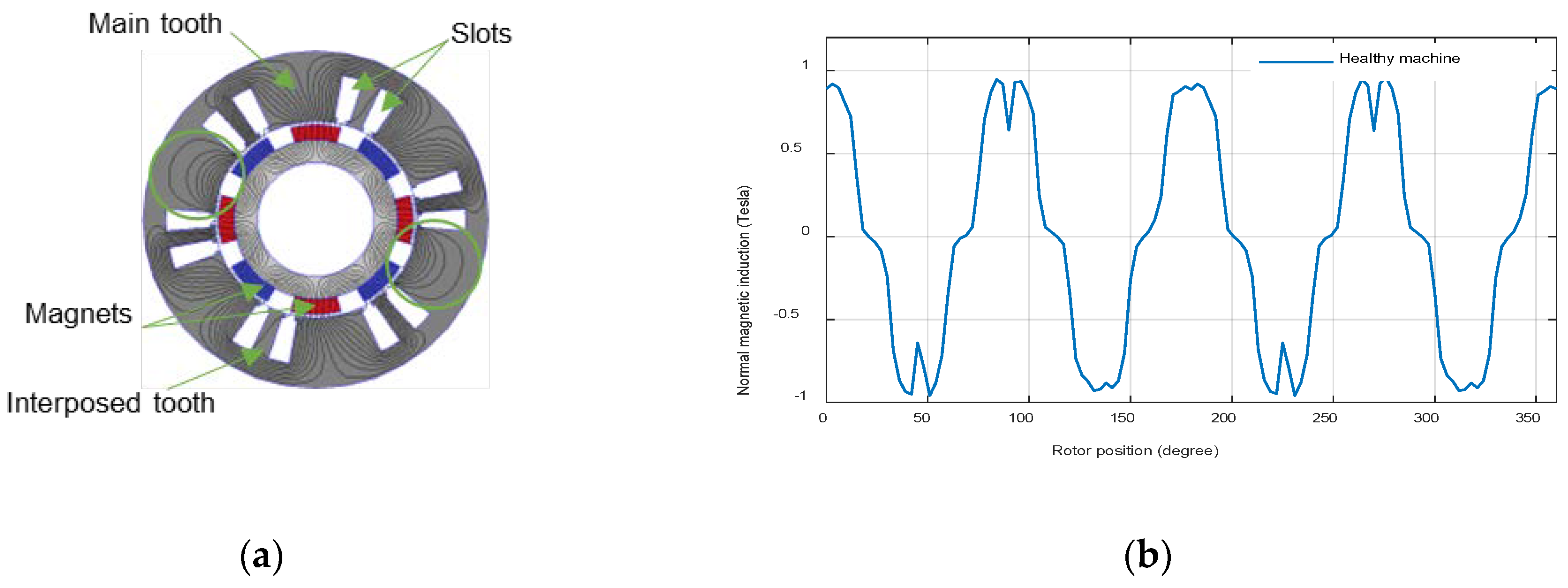 Machines 08 00035 g005