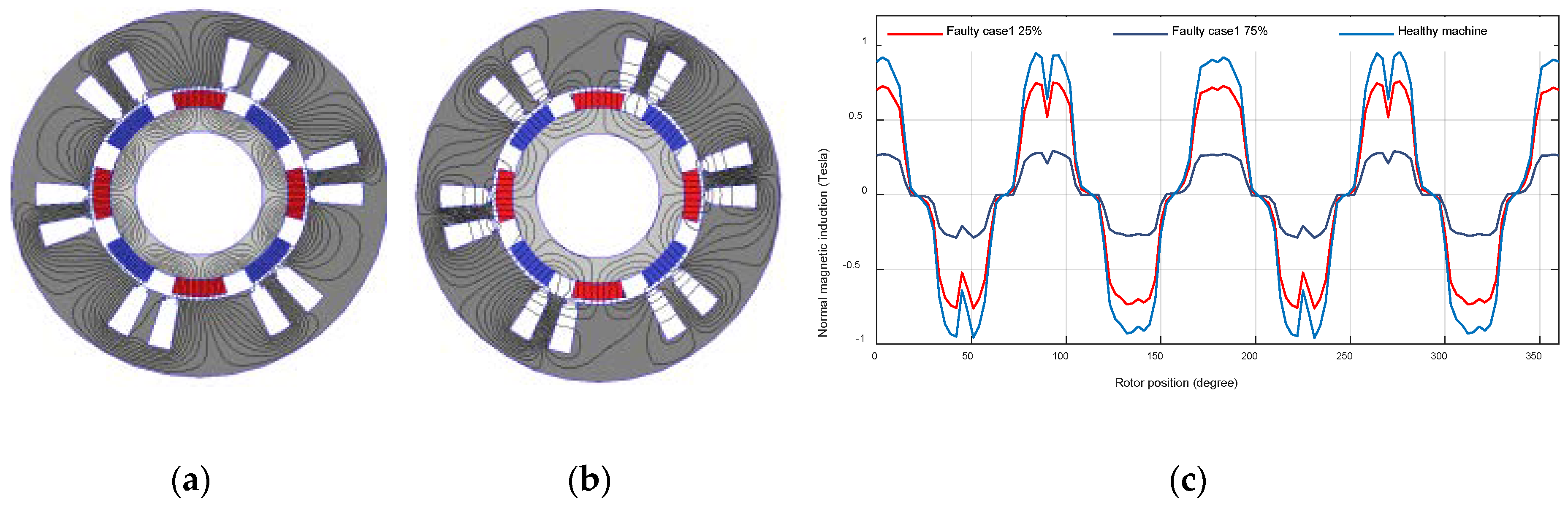 Machines 08 00035 g006