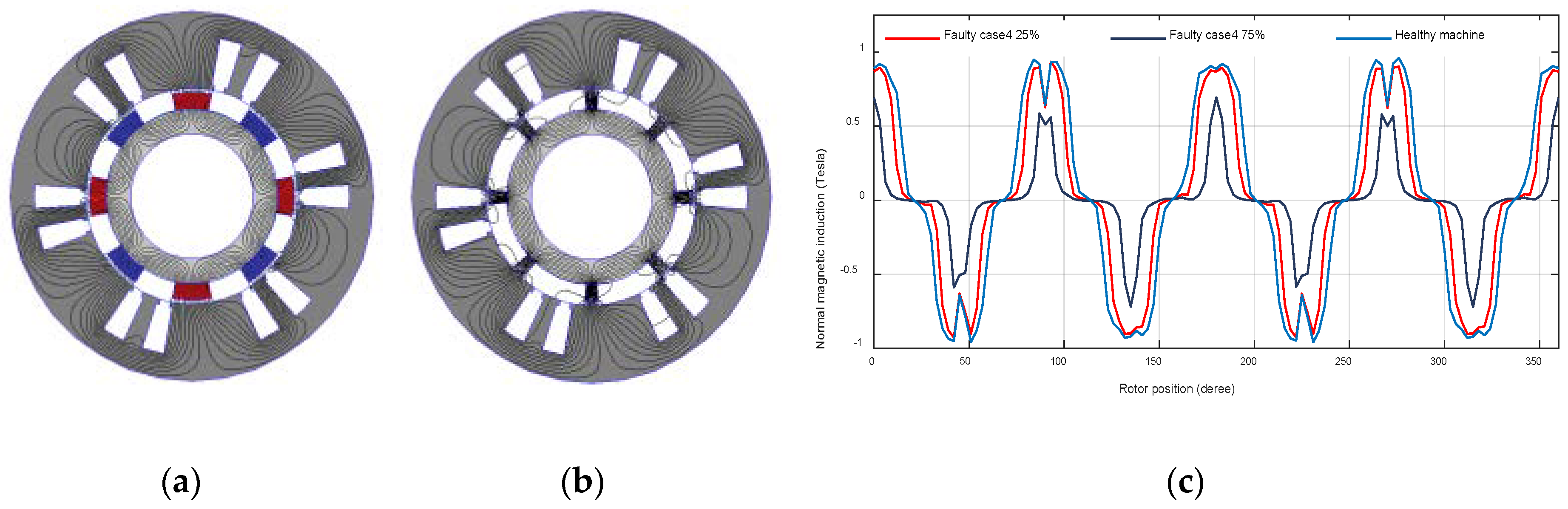 Machines 08 00035 g009