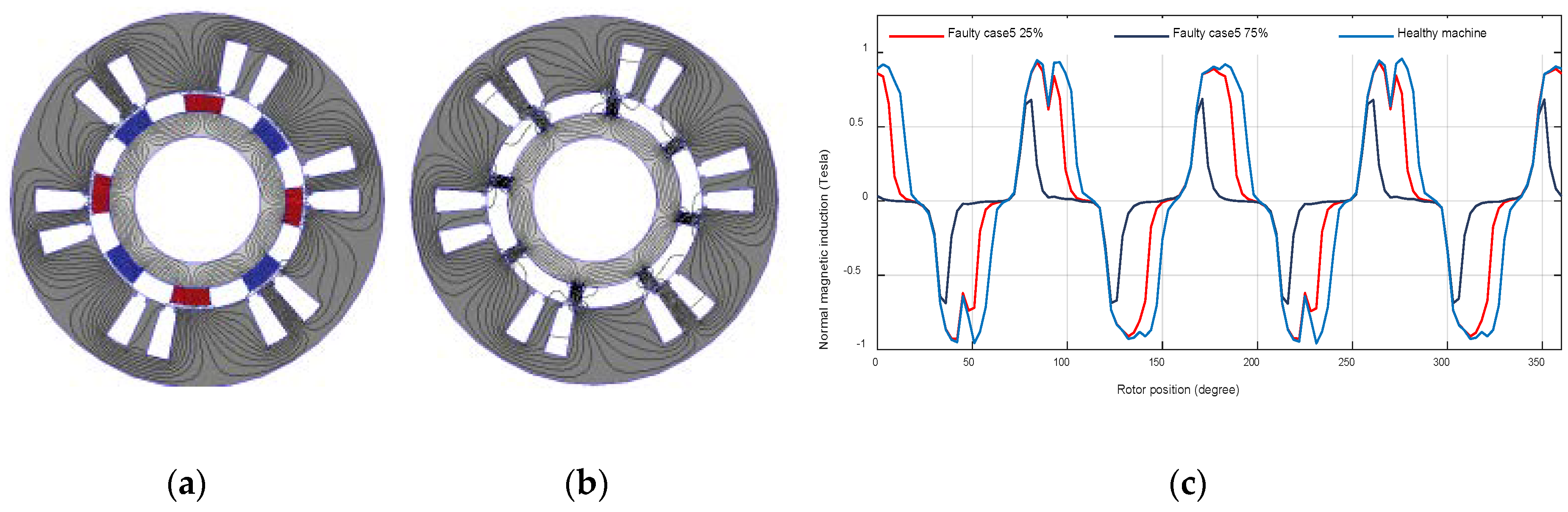 Machines 08 00035 g010