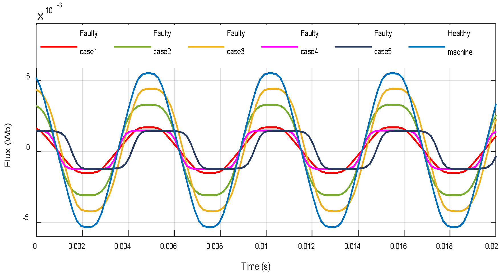 Machines 08 00035 g011