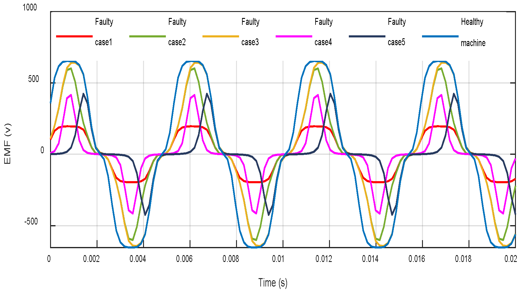 Machines 08 00035 g012
