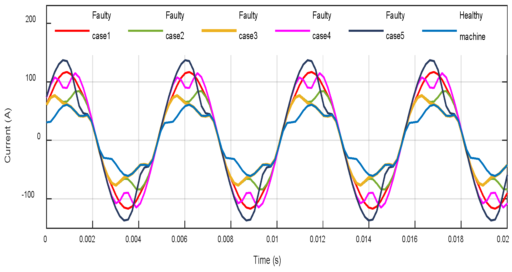 Machines 08 00035 g013