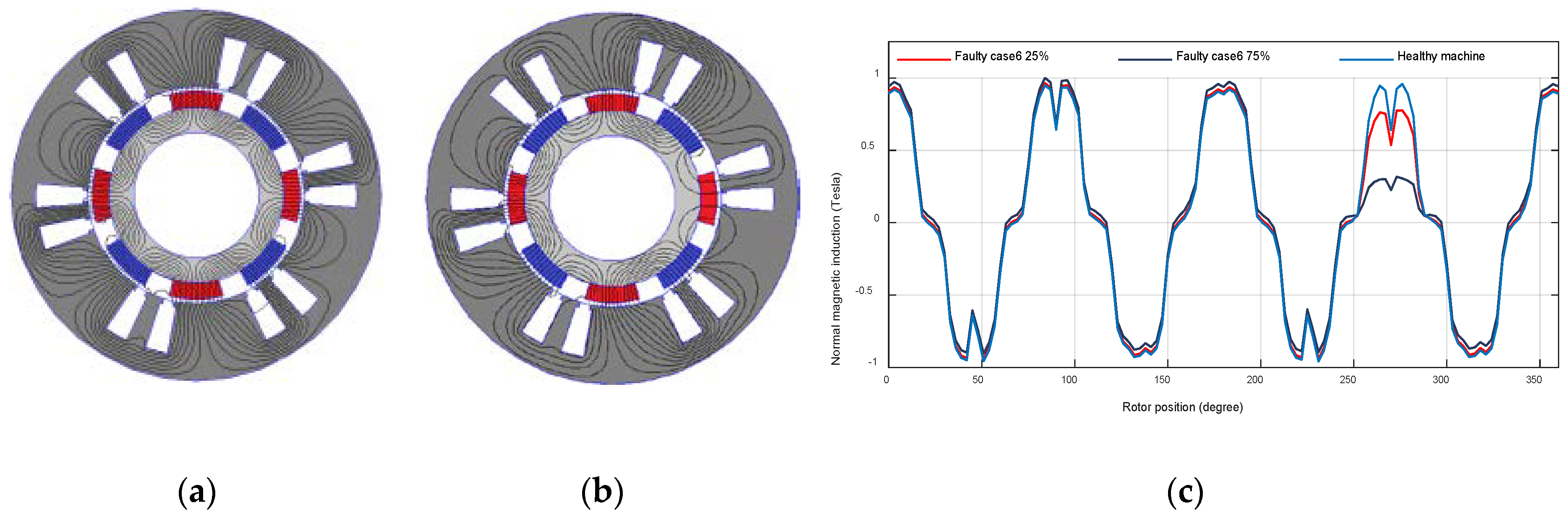 Machines 08 00035 g014